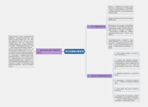 可以无偿转让股份吗