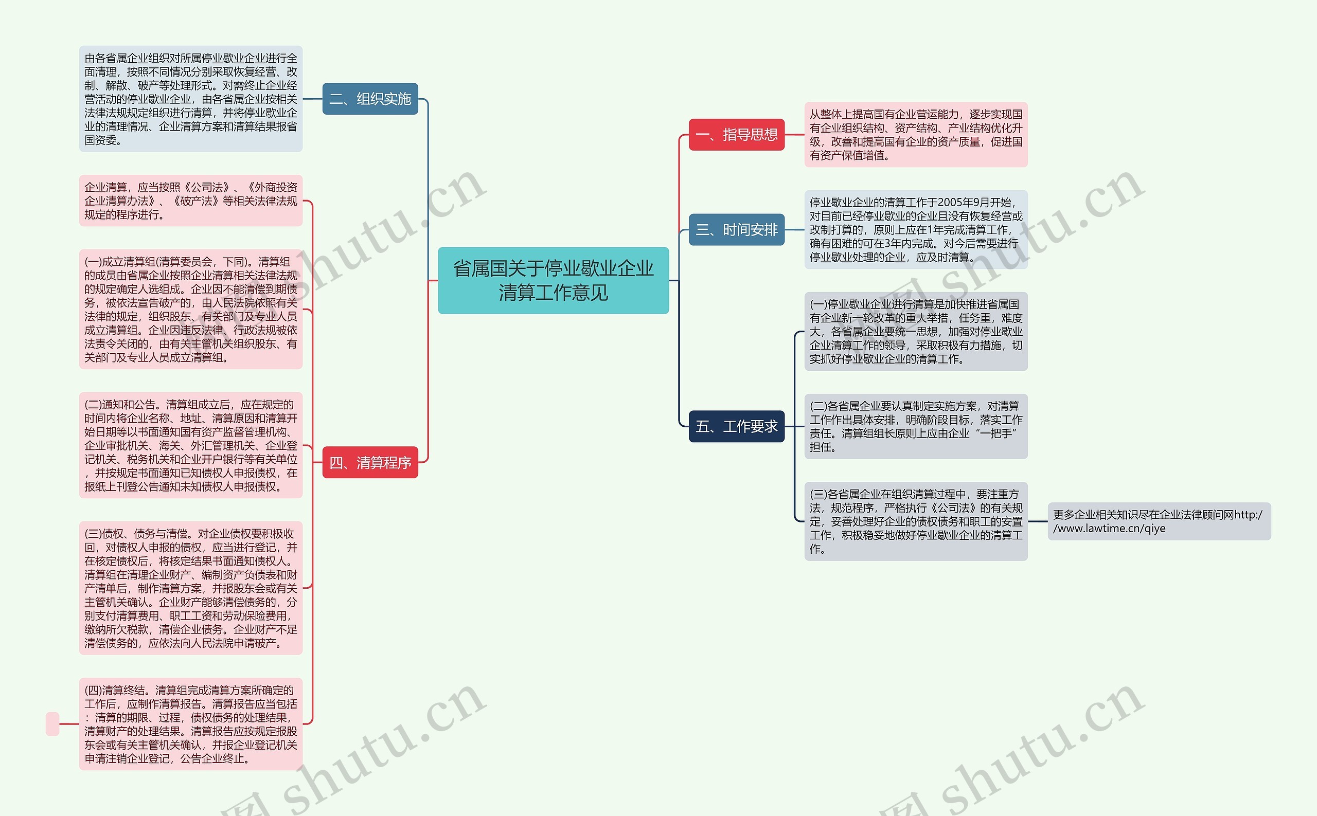 省属国关于停业歇业企业清算工作意见