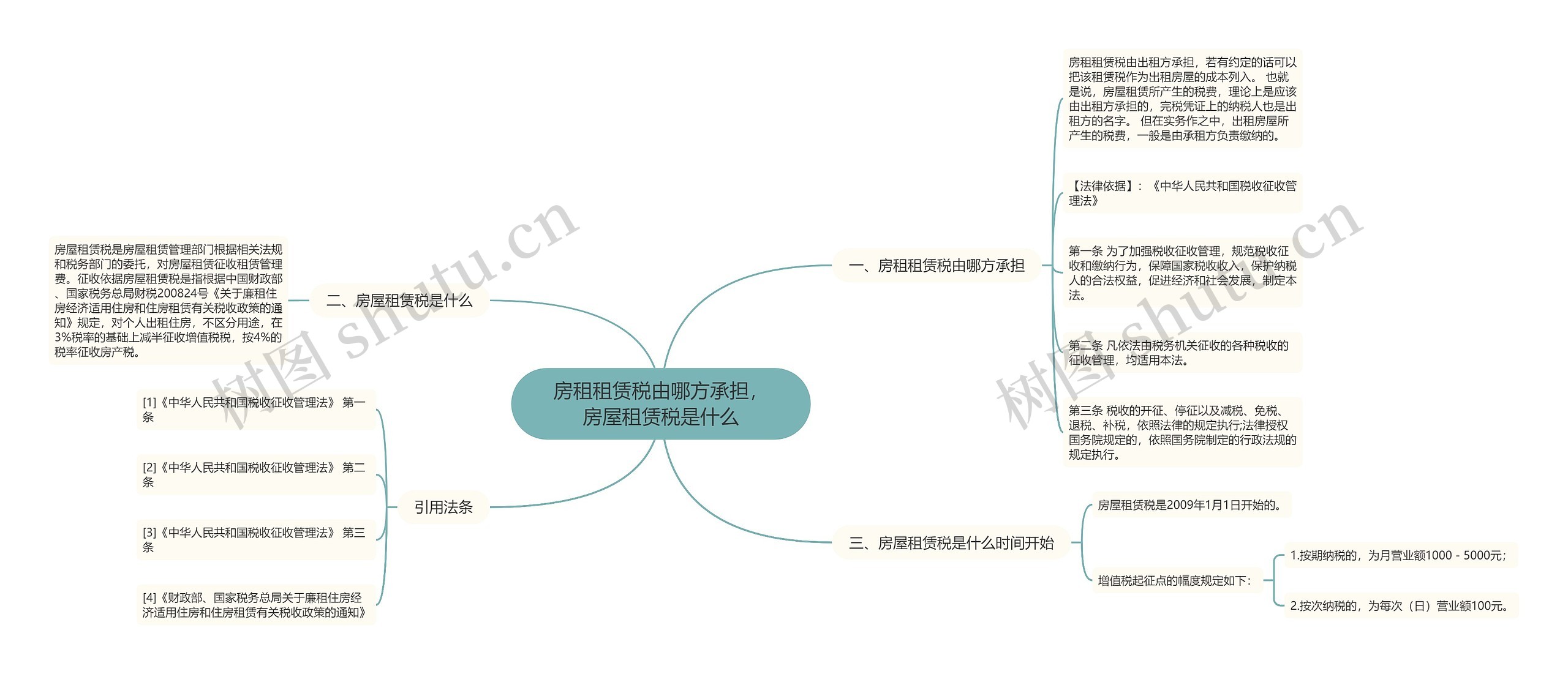 房租租赁税由哪方承担，房屋租赁税是什么