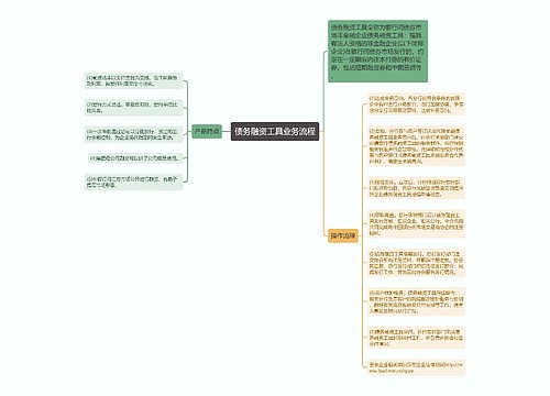 债务融资工具业务流程