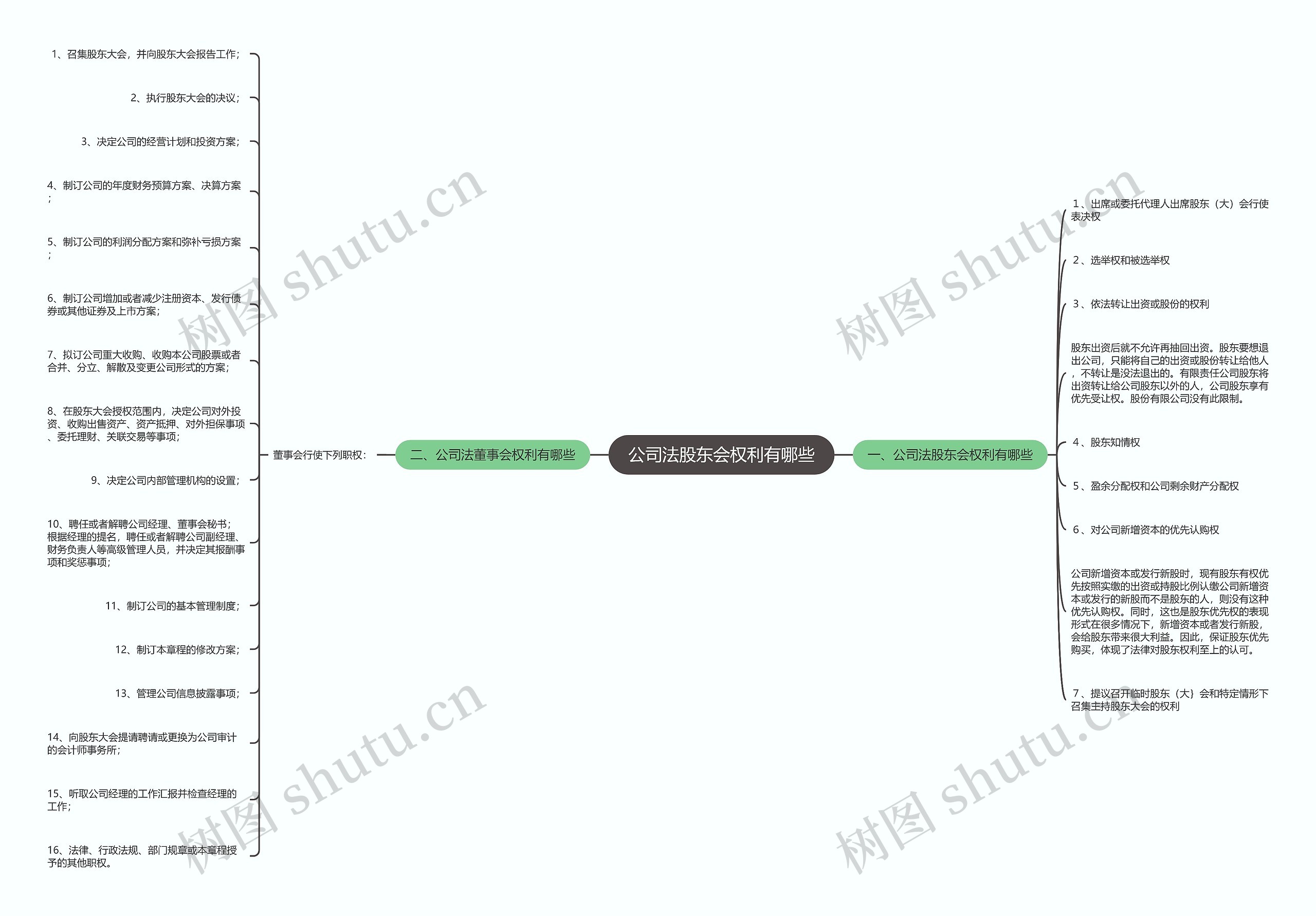 公司法股东会权利有哪些 公司法股东会权利有哪些