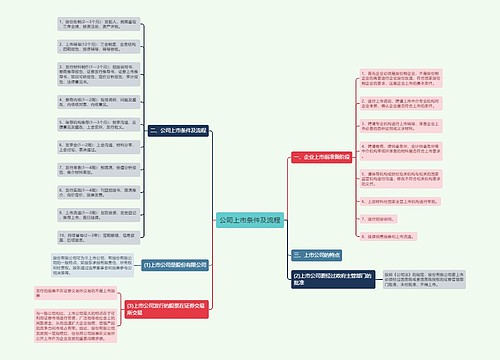 公司上市条件及流程