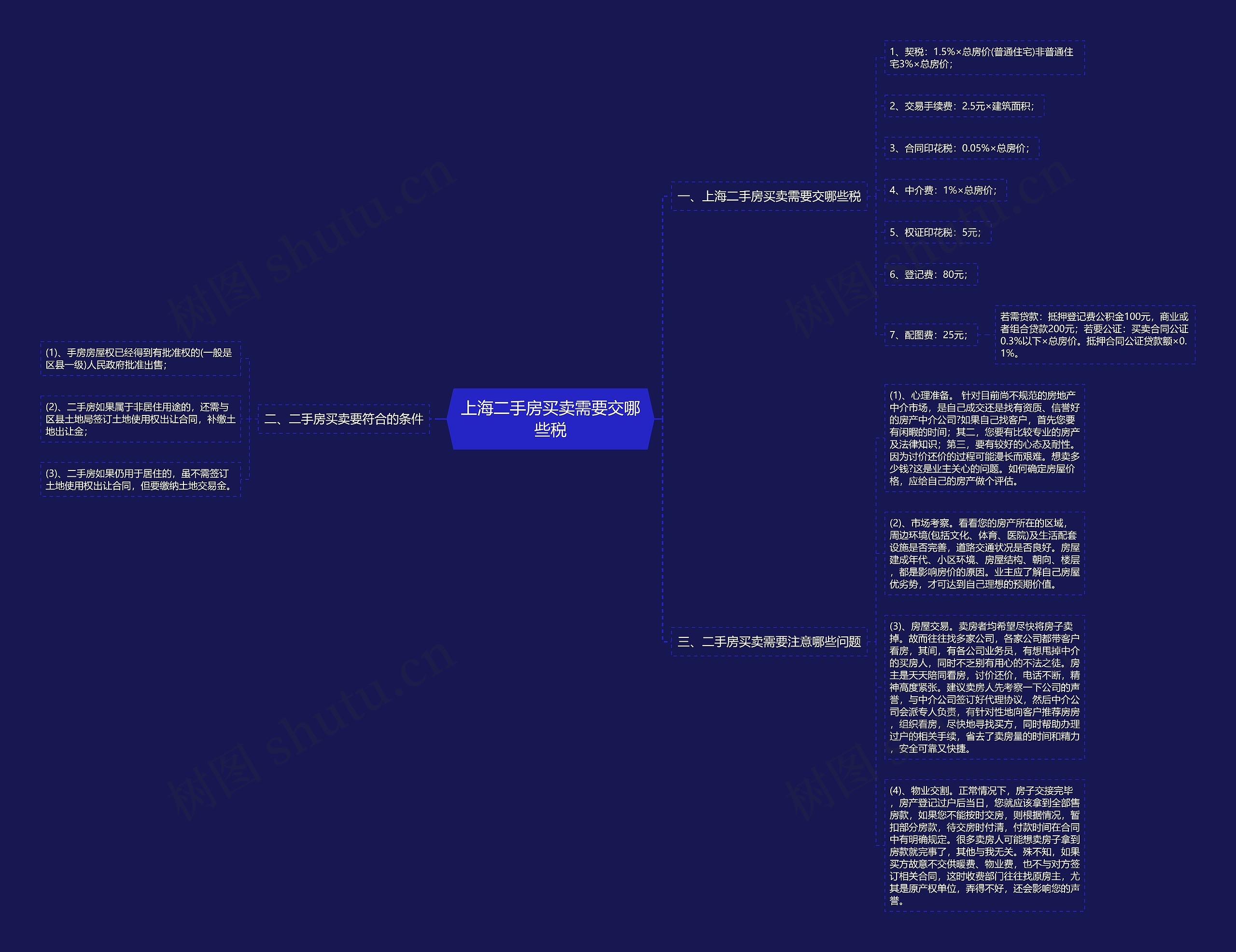 上海二手房买卖需要交哪些税思维导图