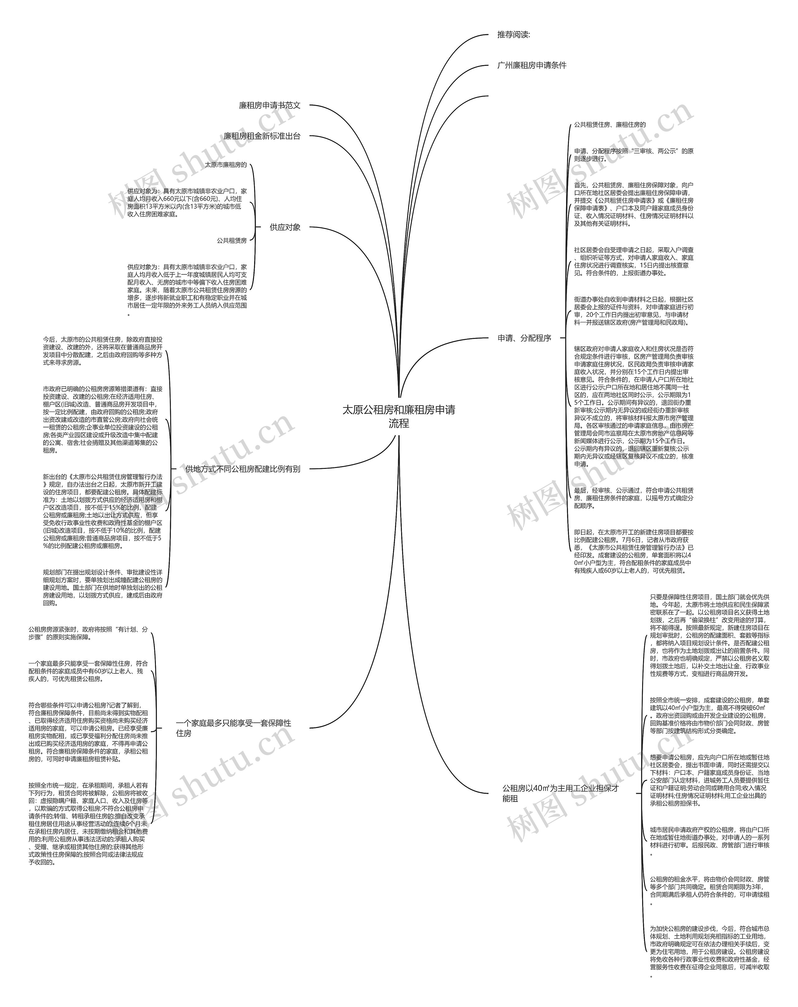 太原公租房和廉租房申请流程思维导图