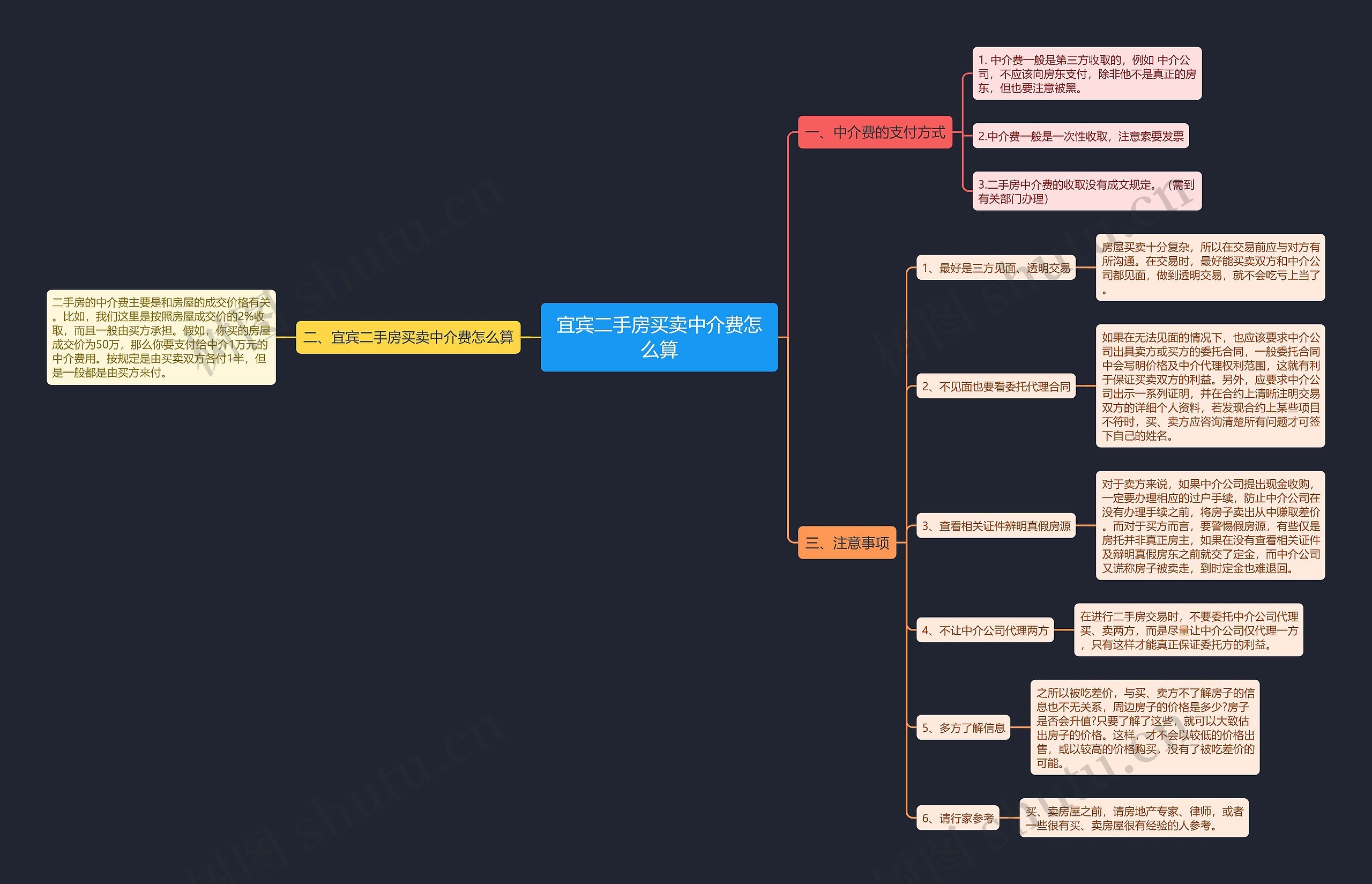 宜宾二手房买卖中介费怎么算 宜宾二手房买卖中介费怎么算