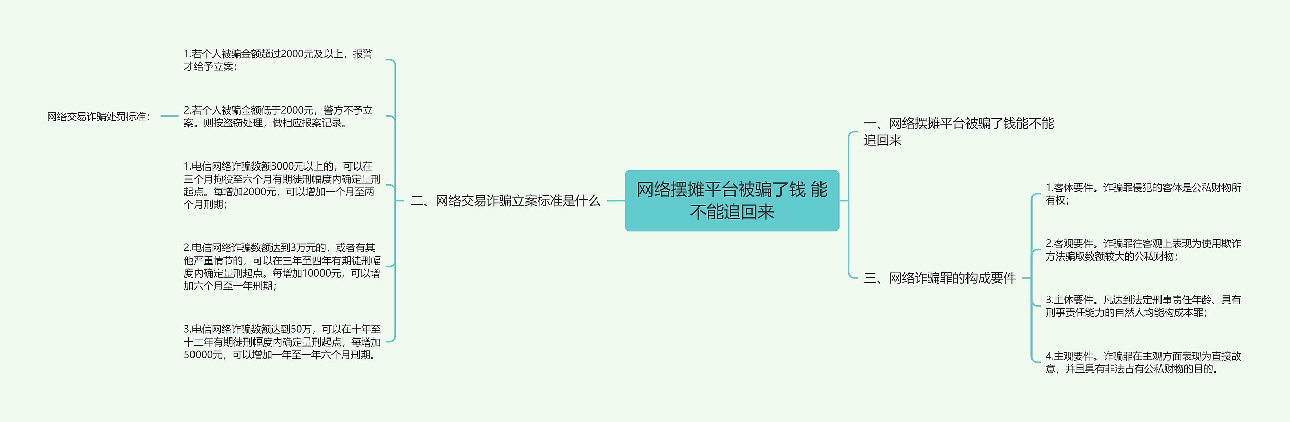 网络摆摊平台被骗了钱 能不能追回来