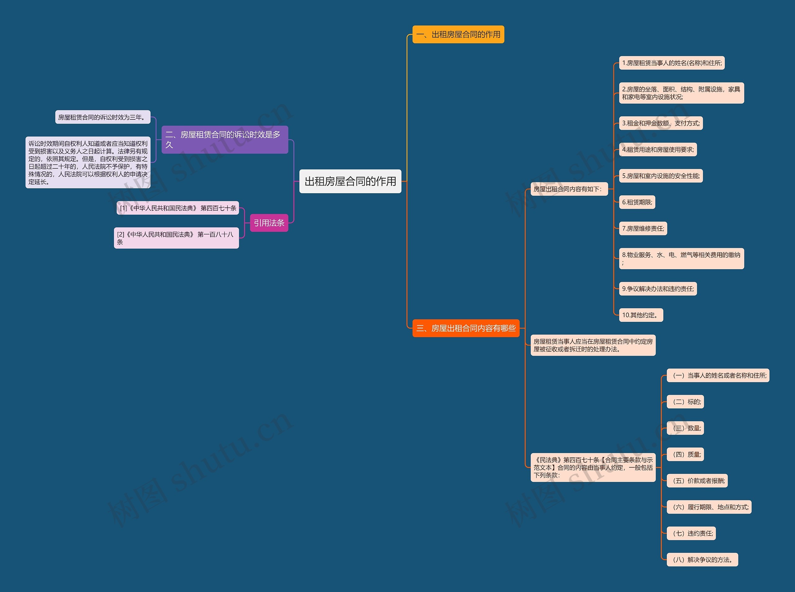 出租房屋合同的作用 出租房屋合同的作用
