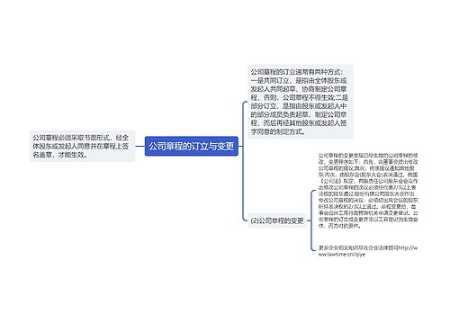 公司章程的订立与变更