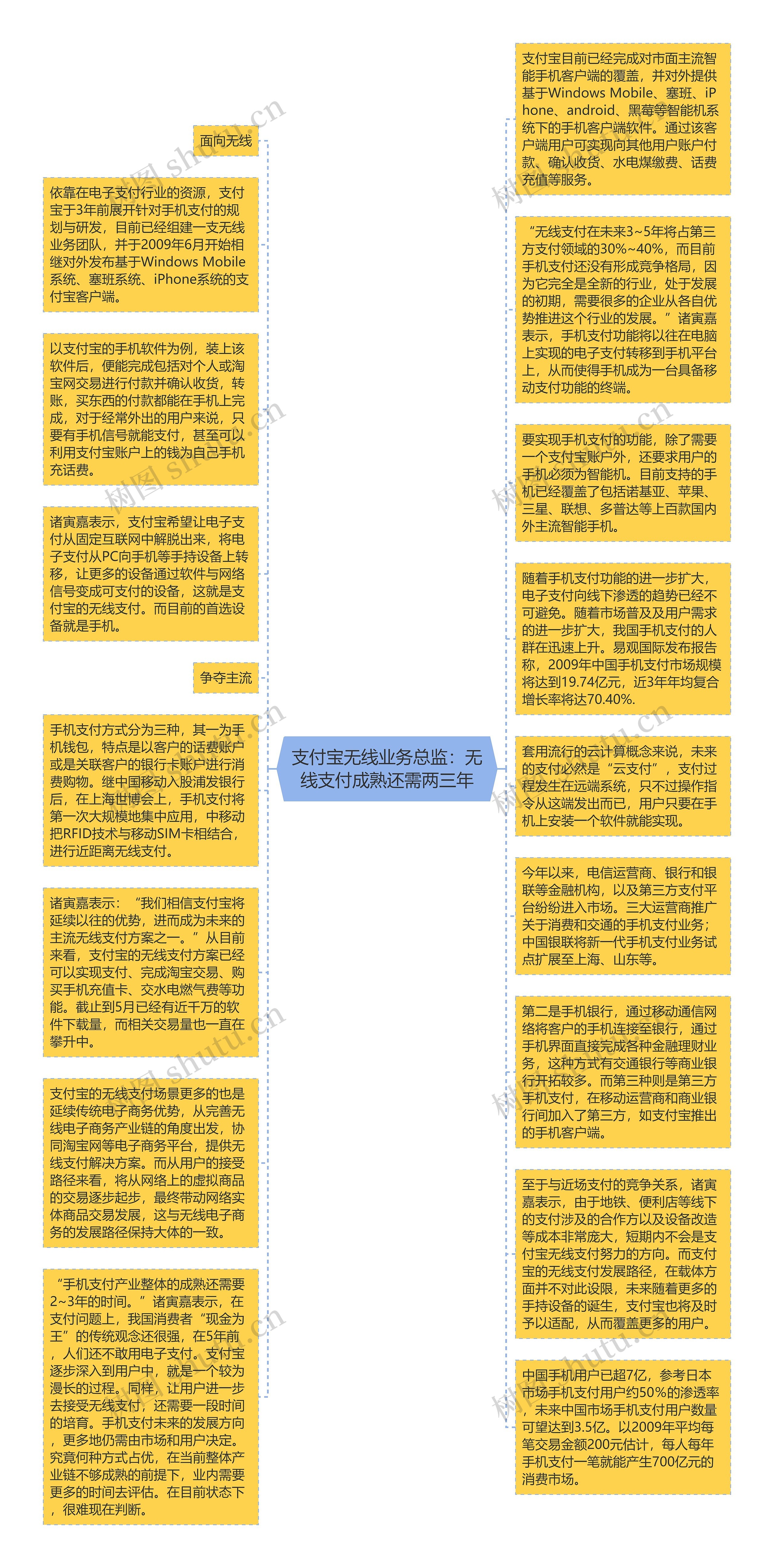 支付宝无线业务总监：无线支付成熟还需两三年