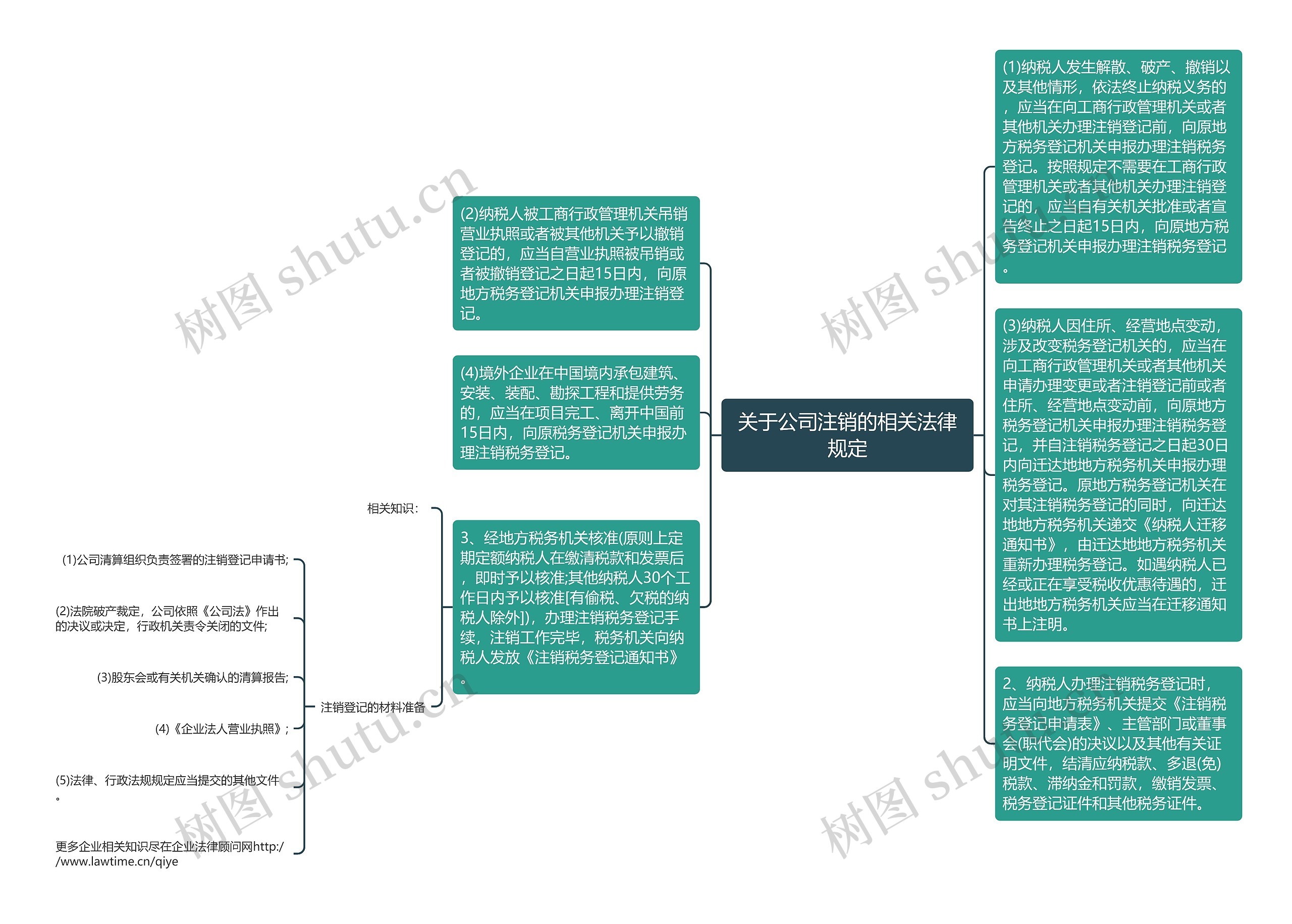 关于公司注销的相关法律规定