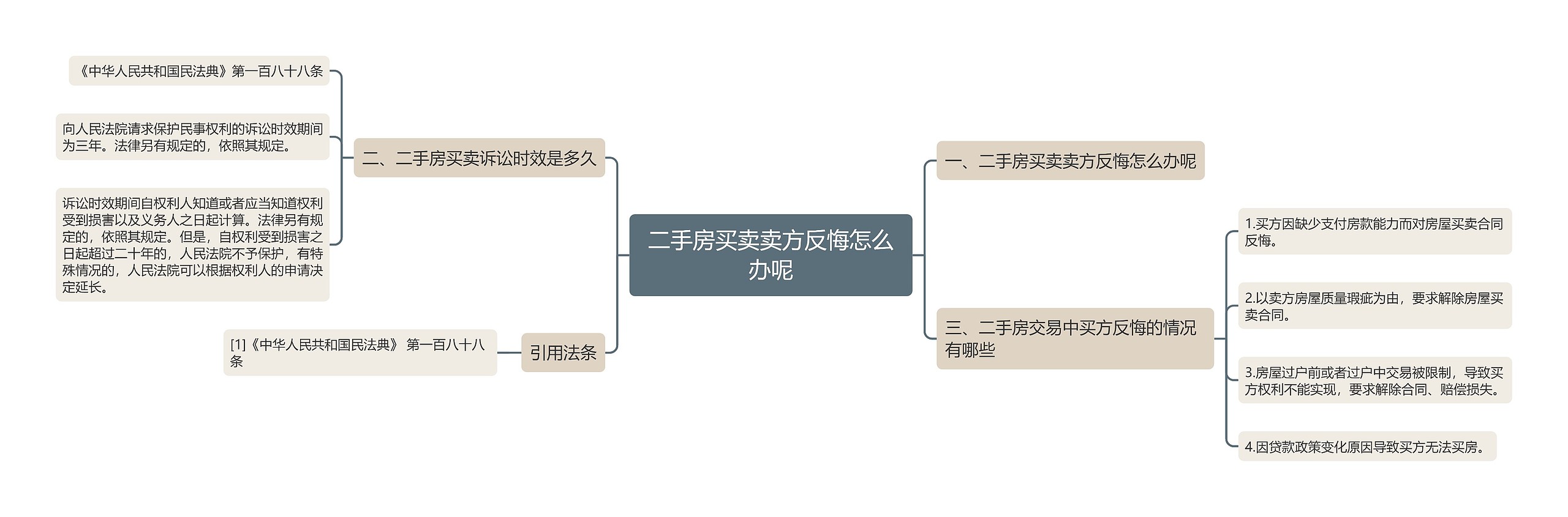 二手房买卖卖方反悔怎么办呢