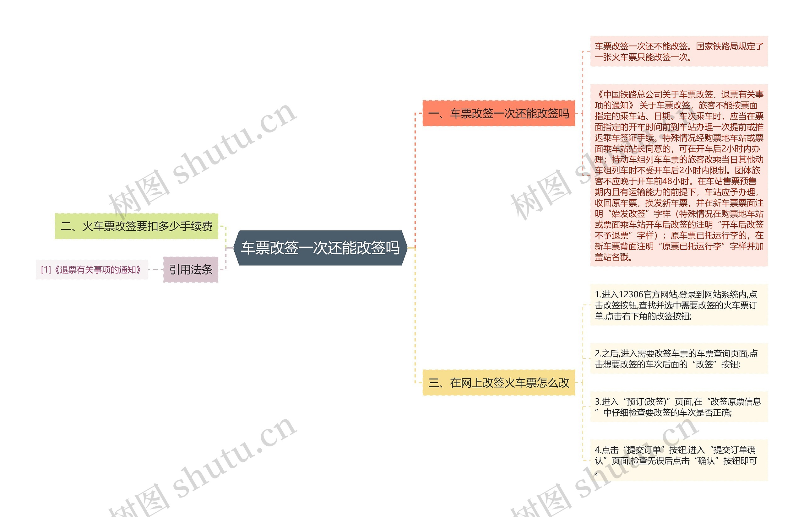 车票改签一次还能改签吗