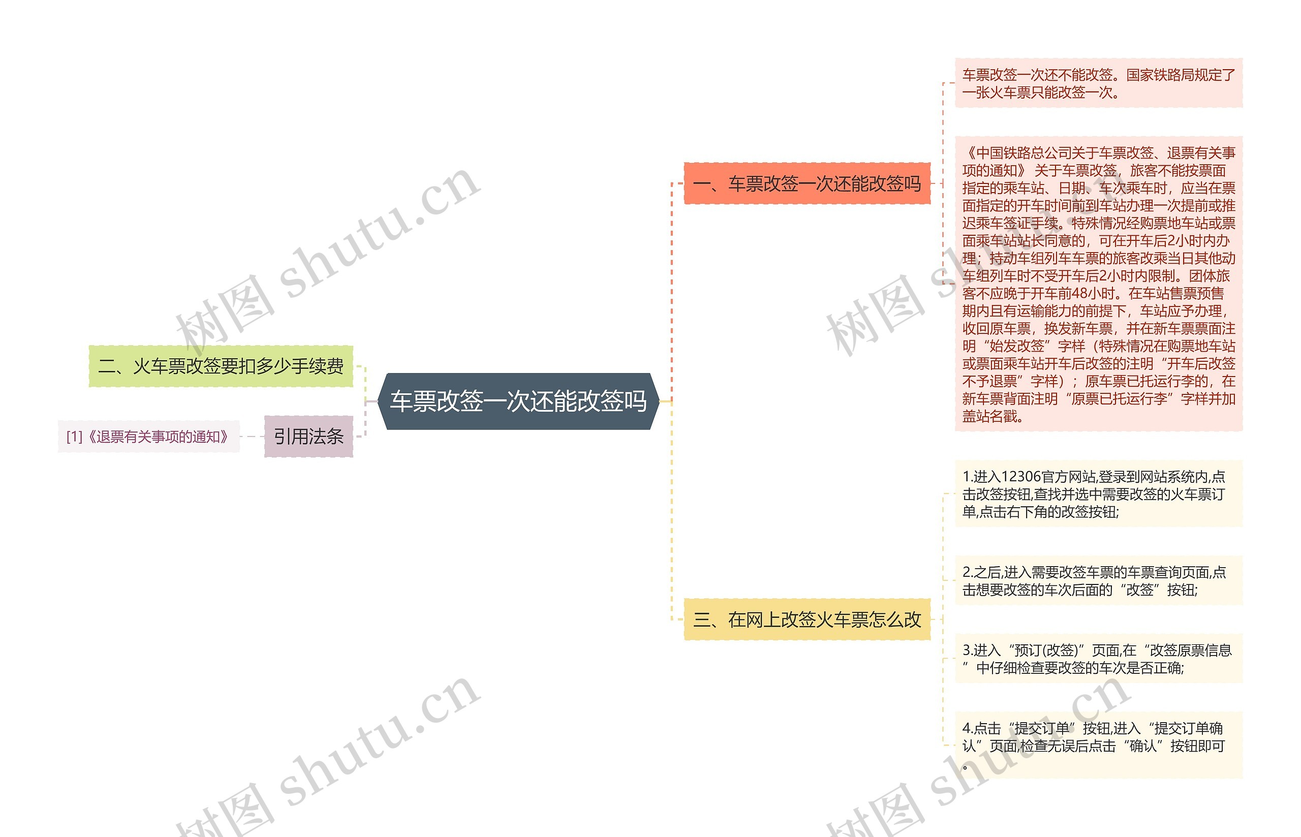 车票改签一次还能改签吗思维导图