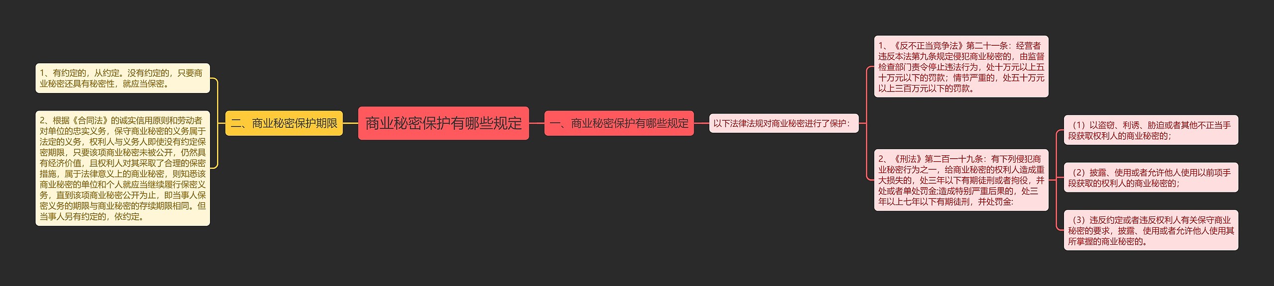 商业秘密保护有哪些规定 商业秘密保护有哪些规定
