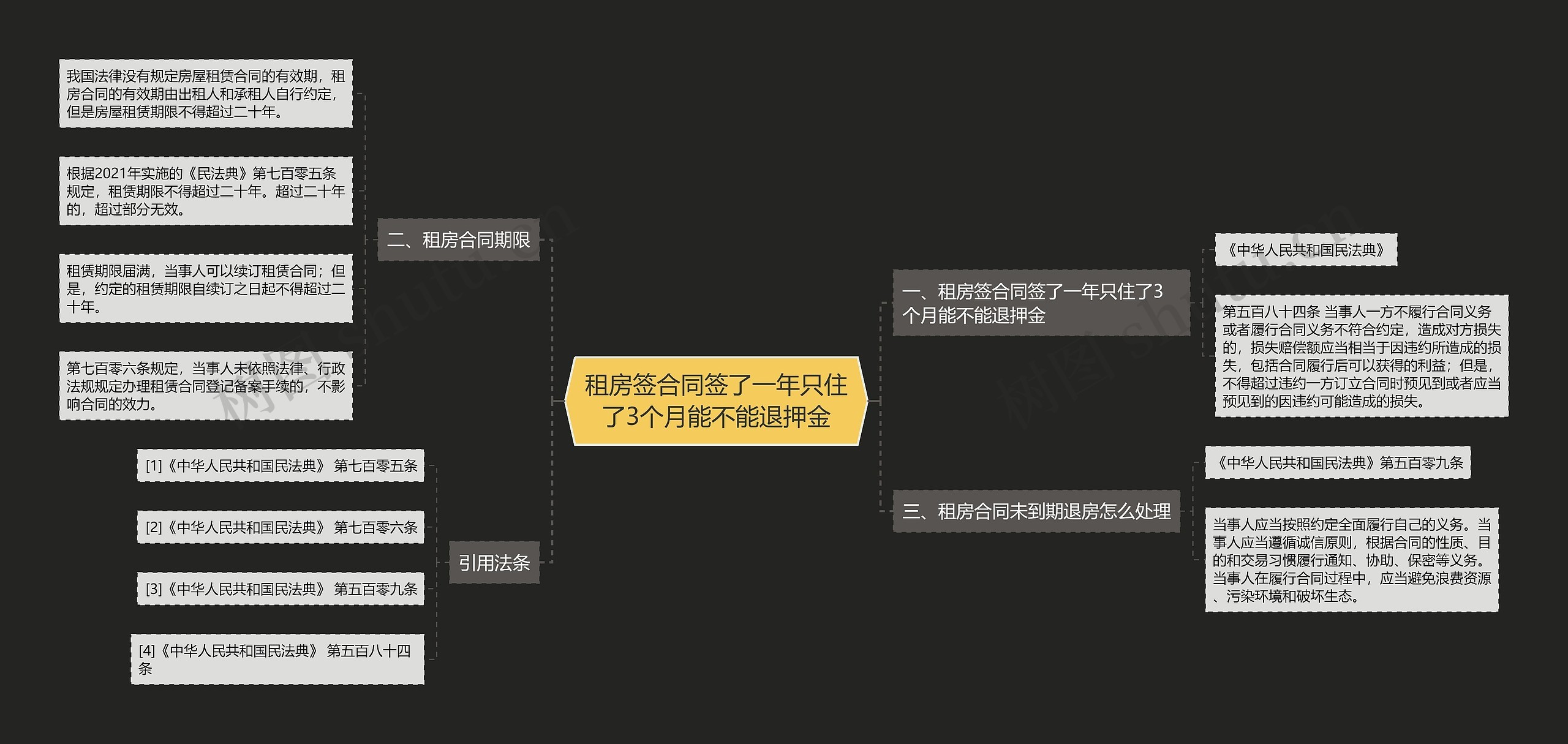 租房签合同签了一年只住了3个月能不能退押金思维导图