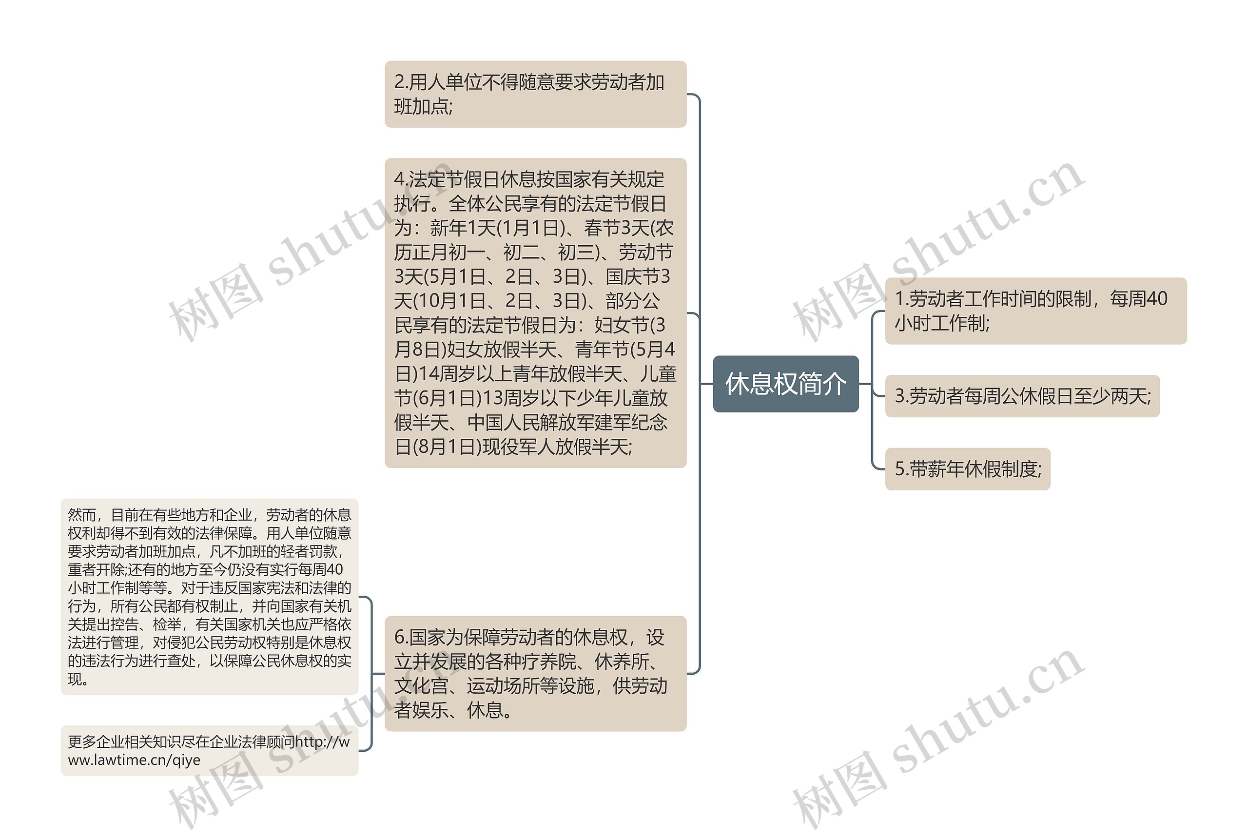 休息权简介 休息权简介
