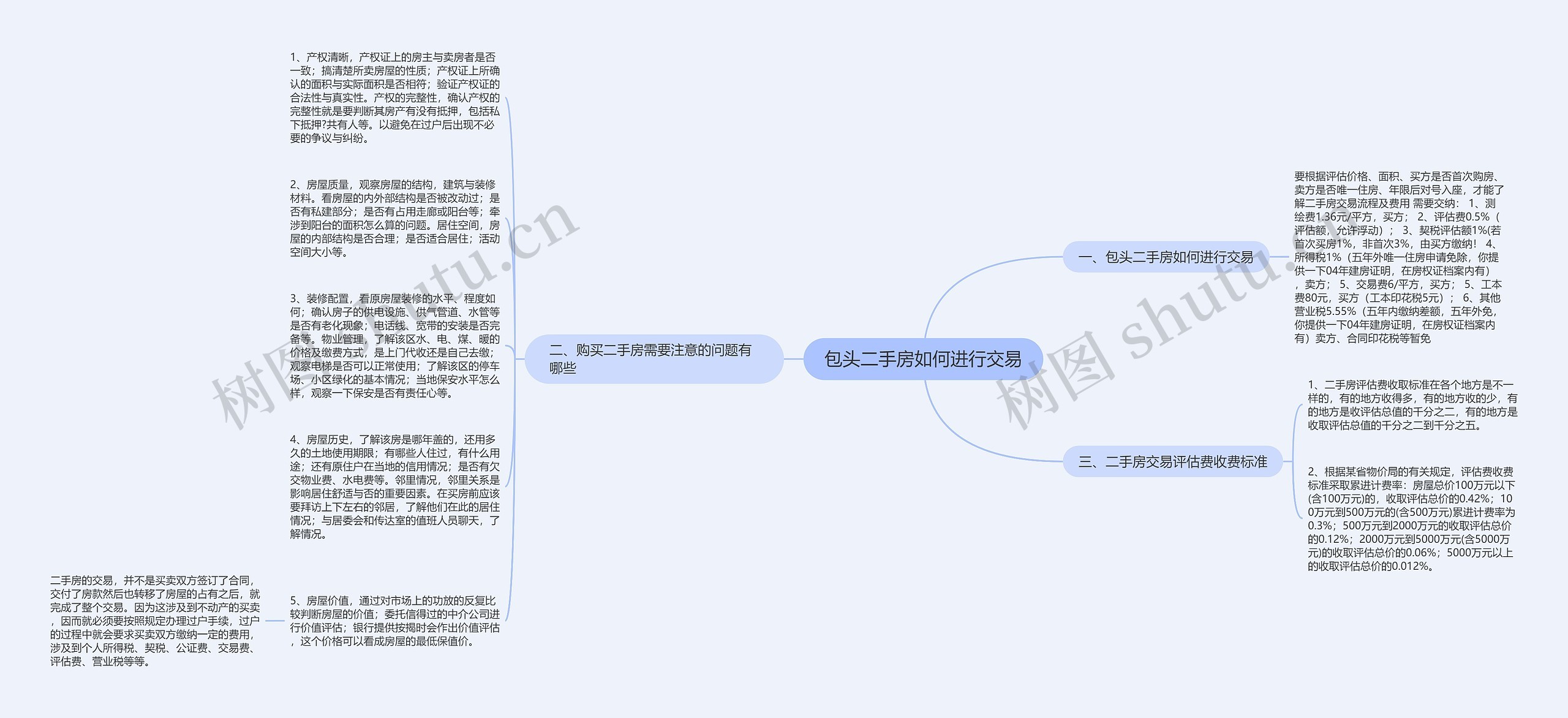 包头二手房如何进行交易思维导图