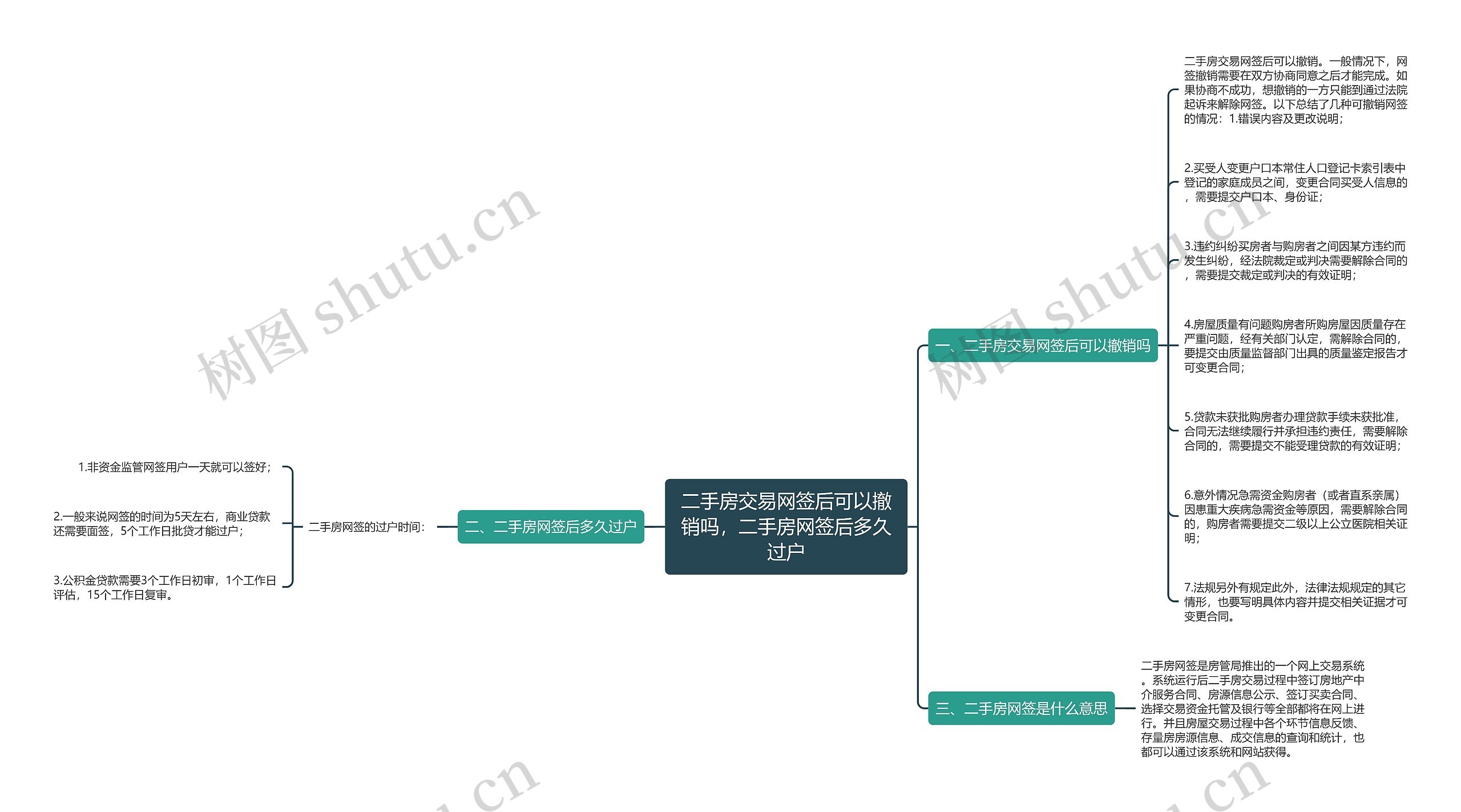 二手房交易网签后可以撤销吗，二手房网签后多久过户