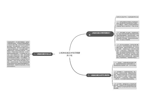 公租房住满五年购买需要多少钱