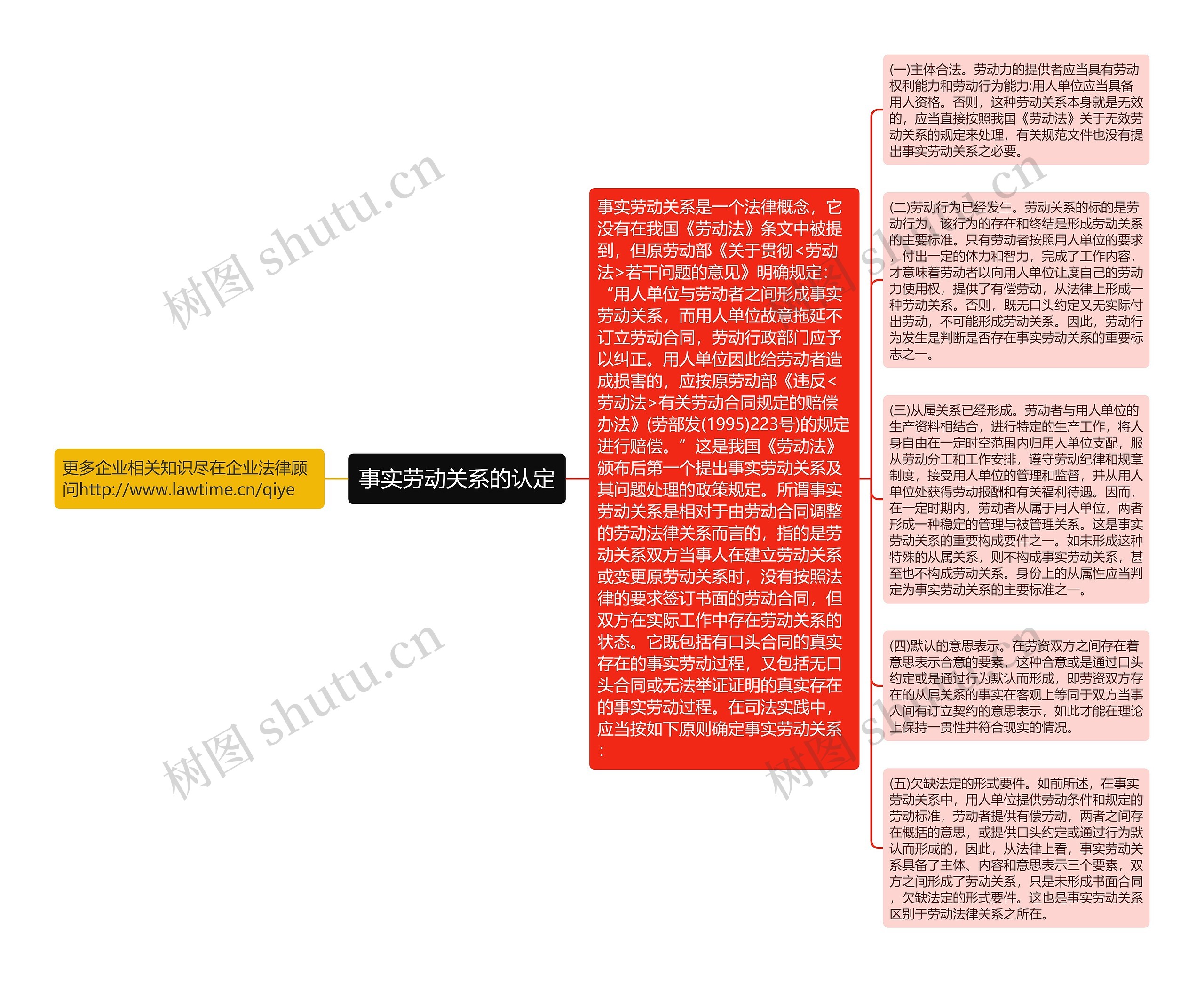 事实劳动关系的认定