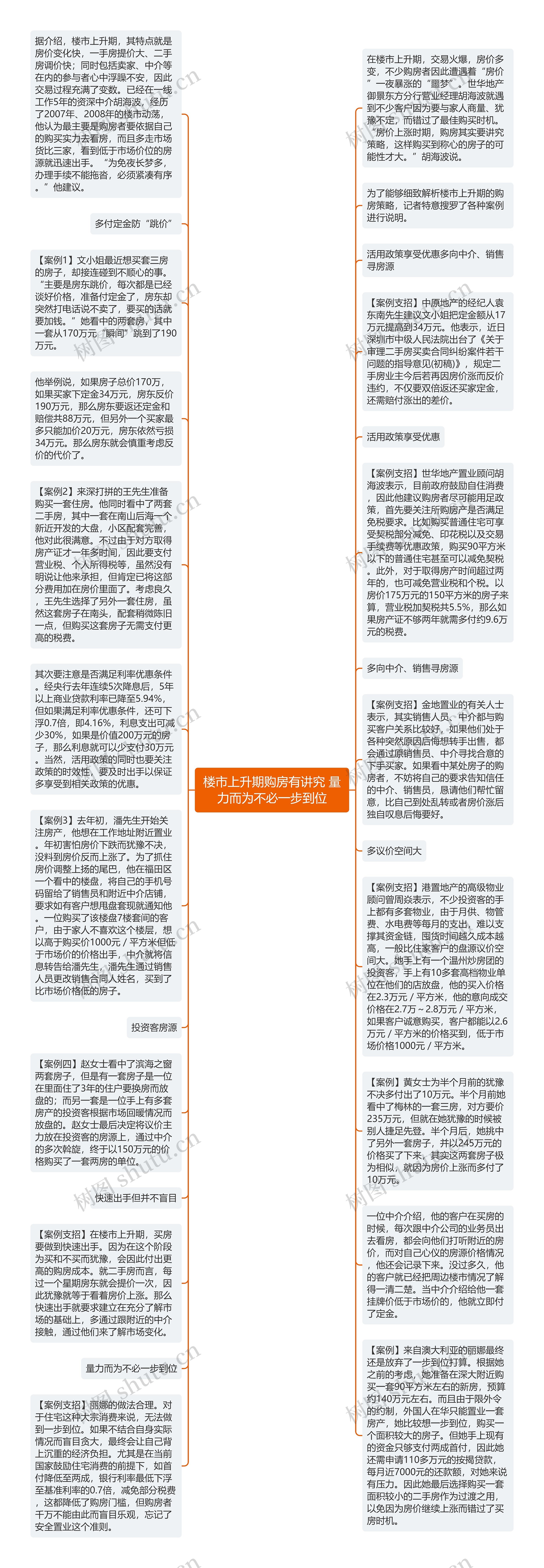 楼市上升期购房有讲究 量力而为不必一步到位