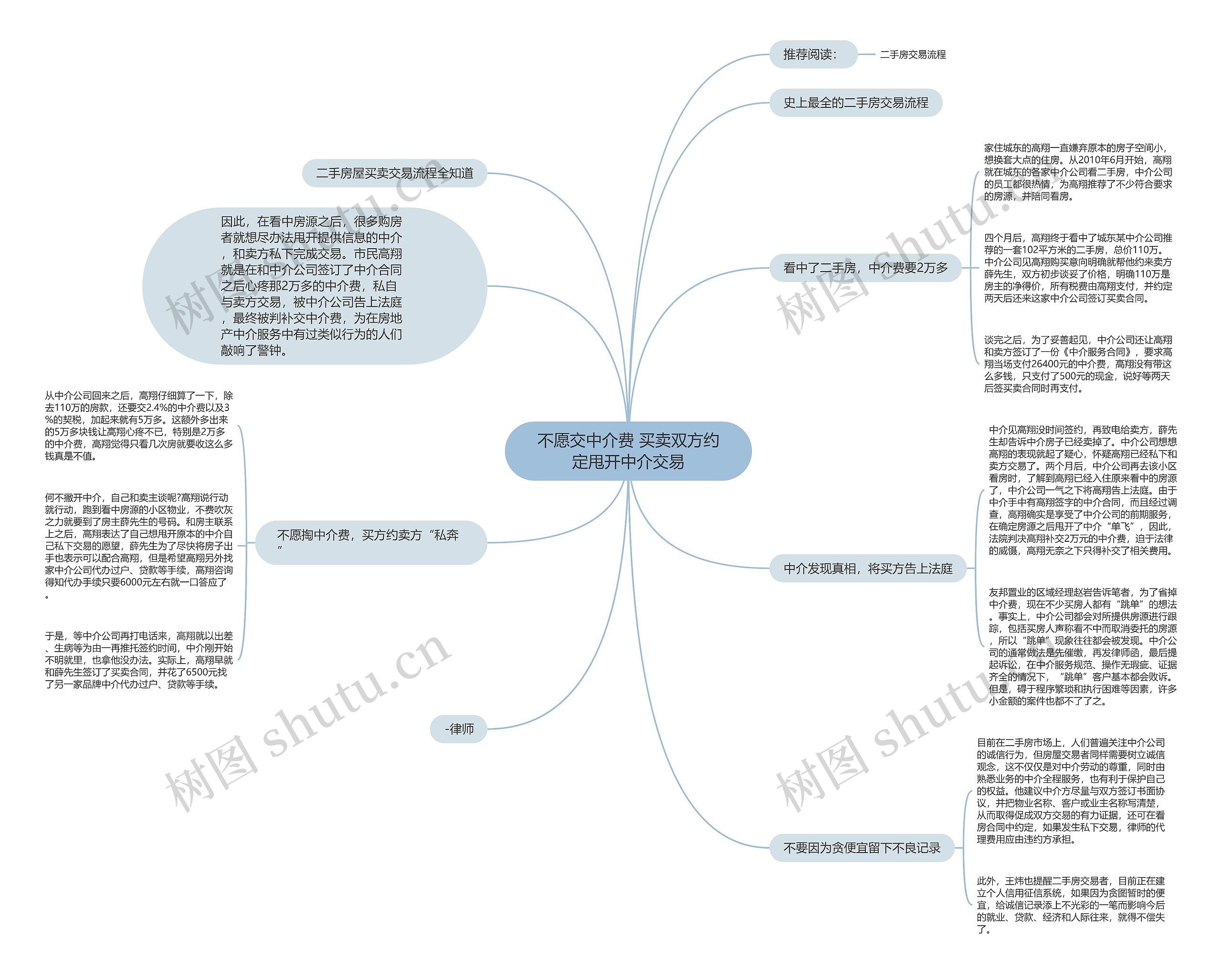 不愿交中介费 买卖双方约定甩开中介交易思维导图