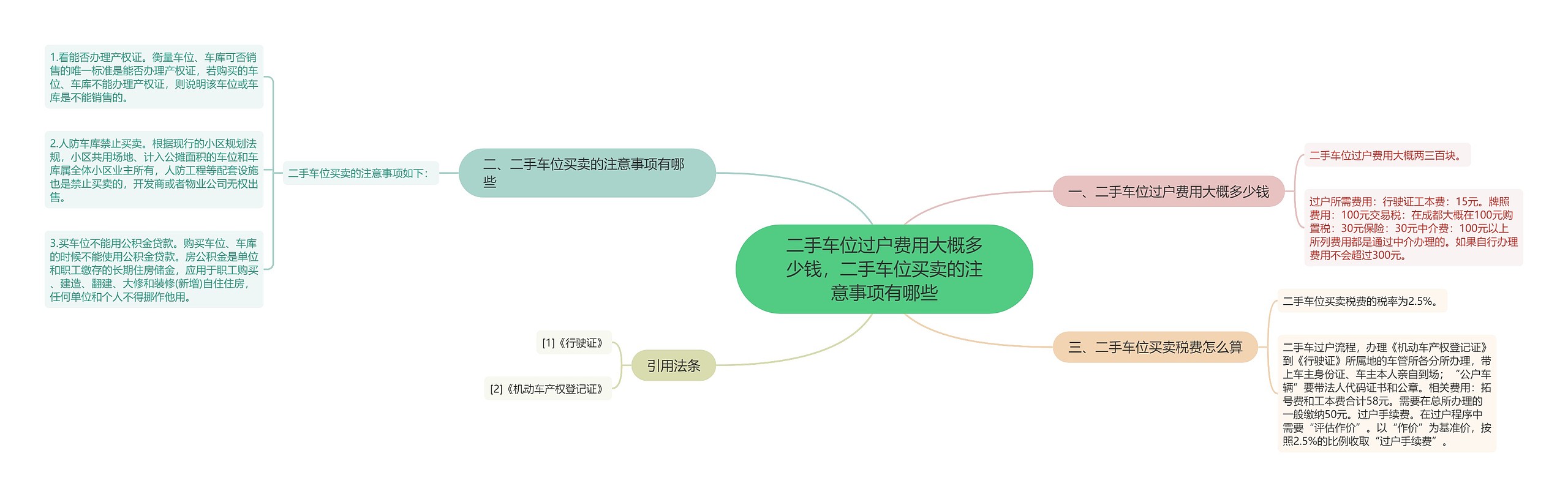 二手车位过户费用大概多少钱，二手车位买卖的注意事项有哪些思维导图