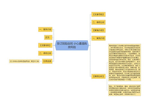 签订阴阳合同 小心遭遇购房风险