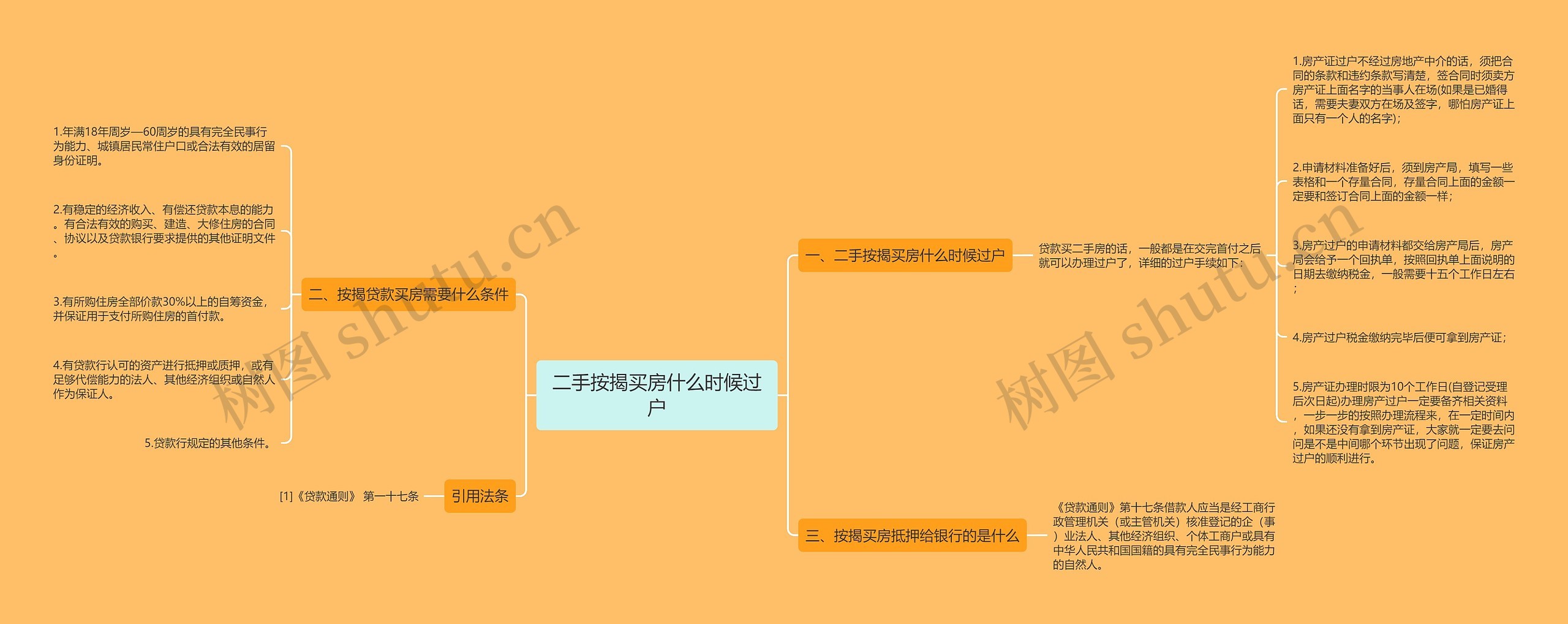 二手按揭买房什么时候过户思维导图