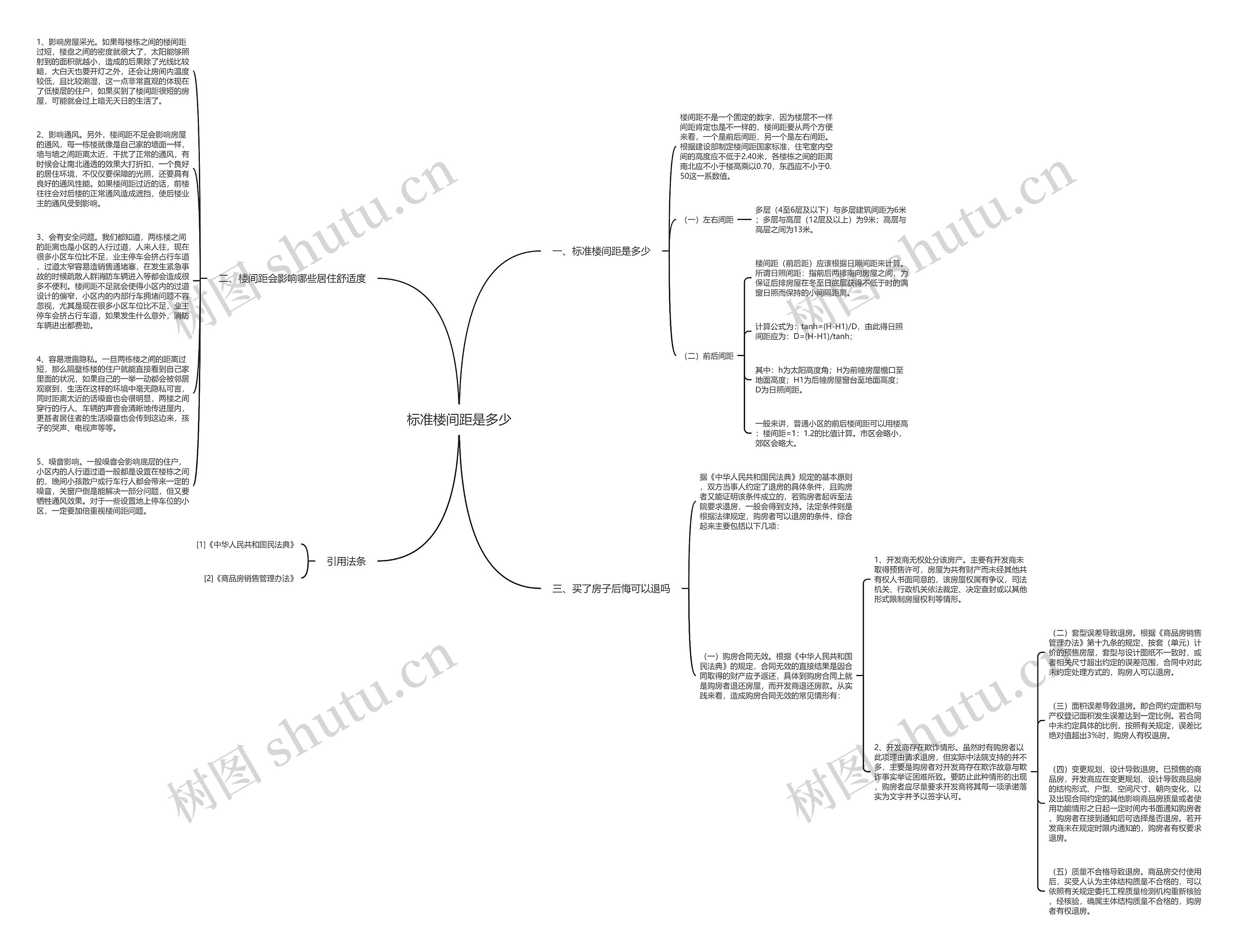 标准楼间距是多少思维导图