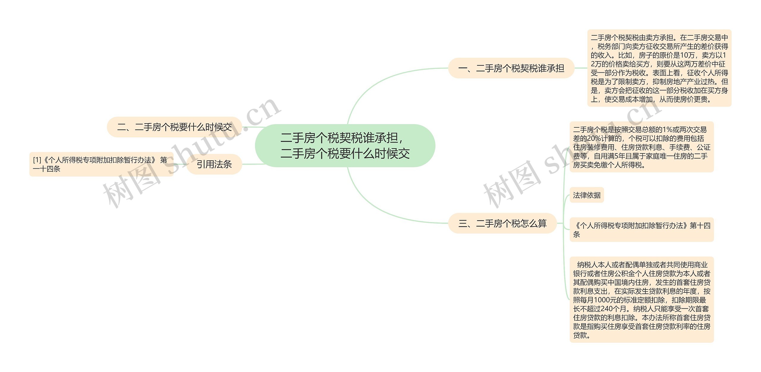 二手房个税契税谁承担，二手房个税要什么时候交