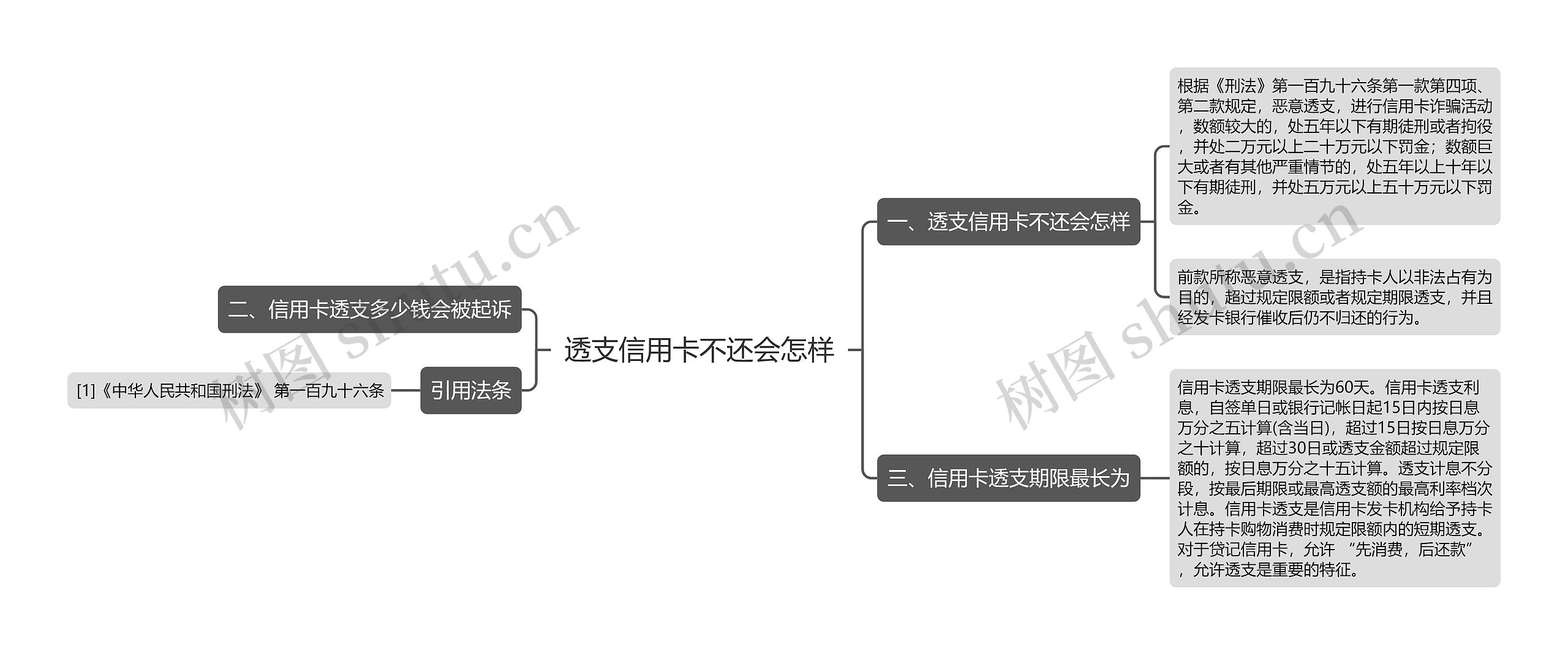 透支信用卡不还会怎样