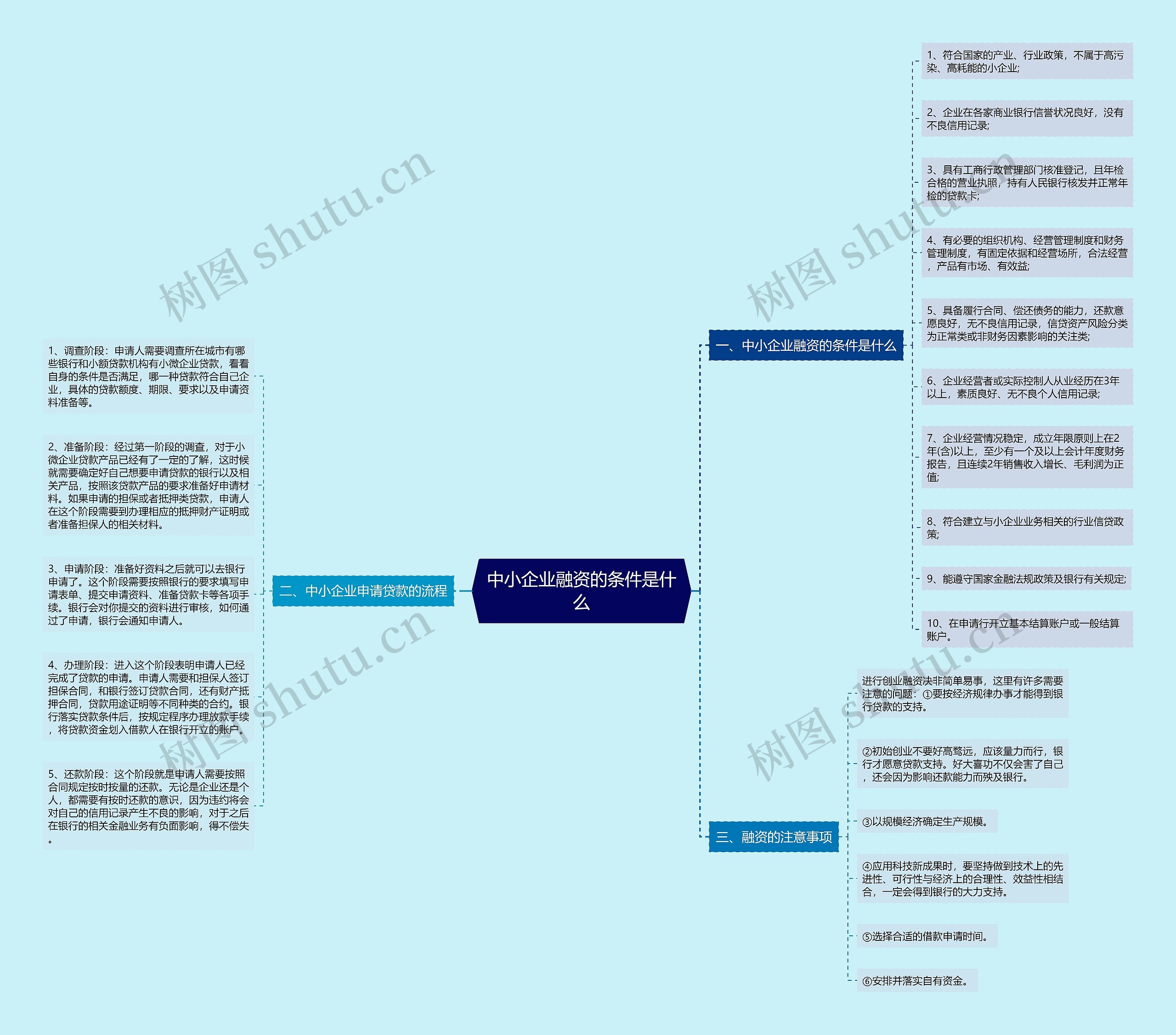 中小企业融资的条件是什么 中小企业融资的条件是什么