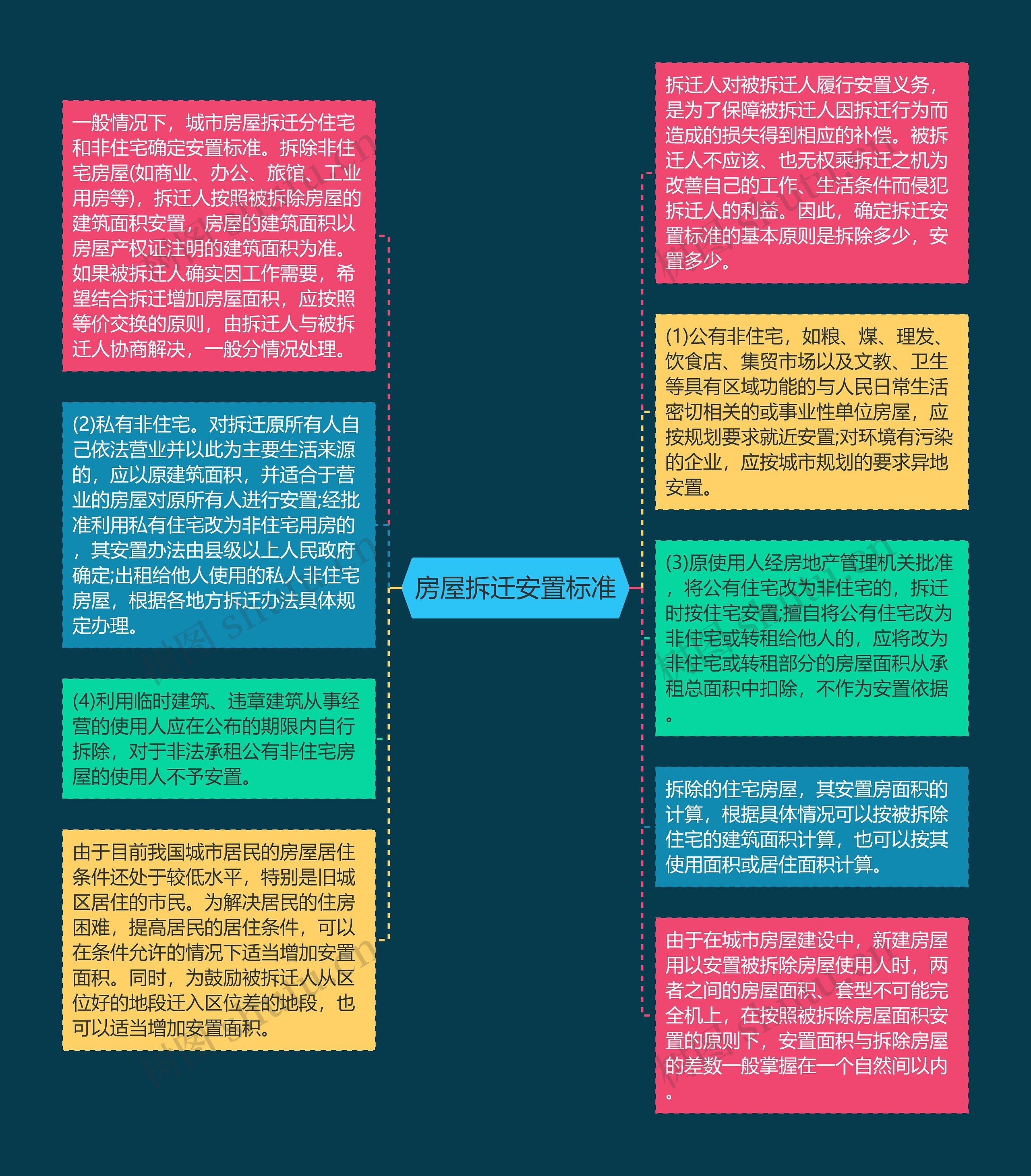 房屋拆迁安置标准