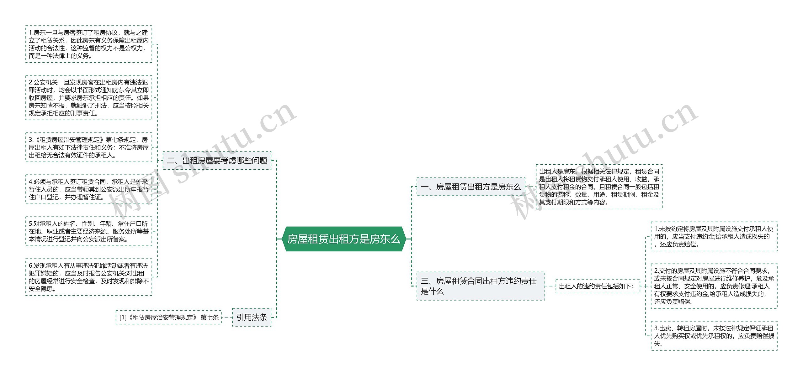 房屋租赁出租方是房东么思维导图