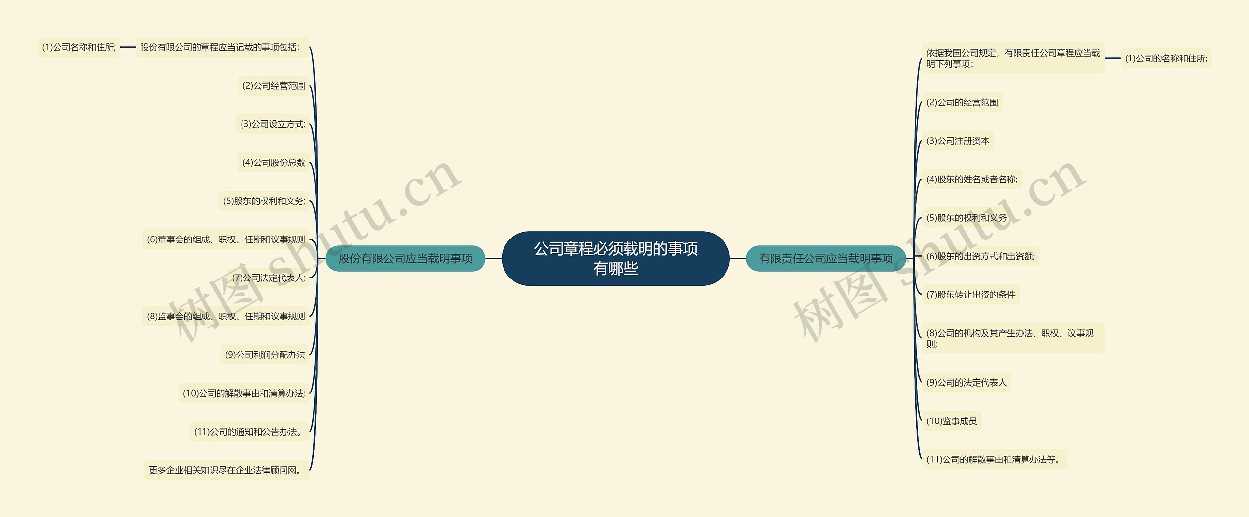 公司章程必须载明的事项有哪些 公司章程必须载明的事项有哪些