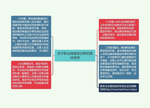 关于职业病鉴定诊断的具体程序