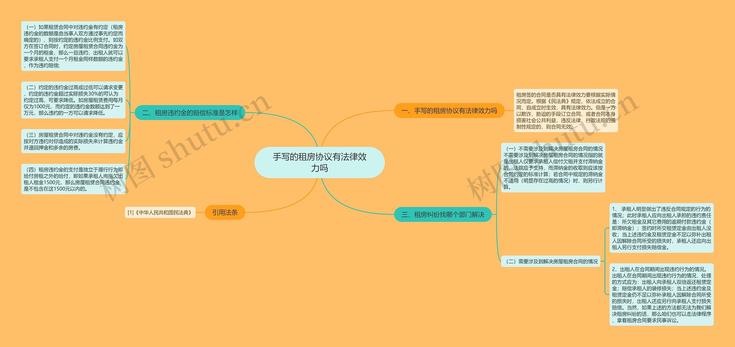 手写的租房协议有法律效力吗