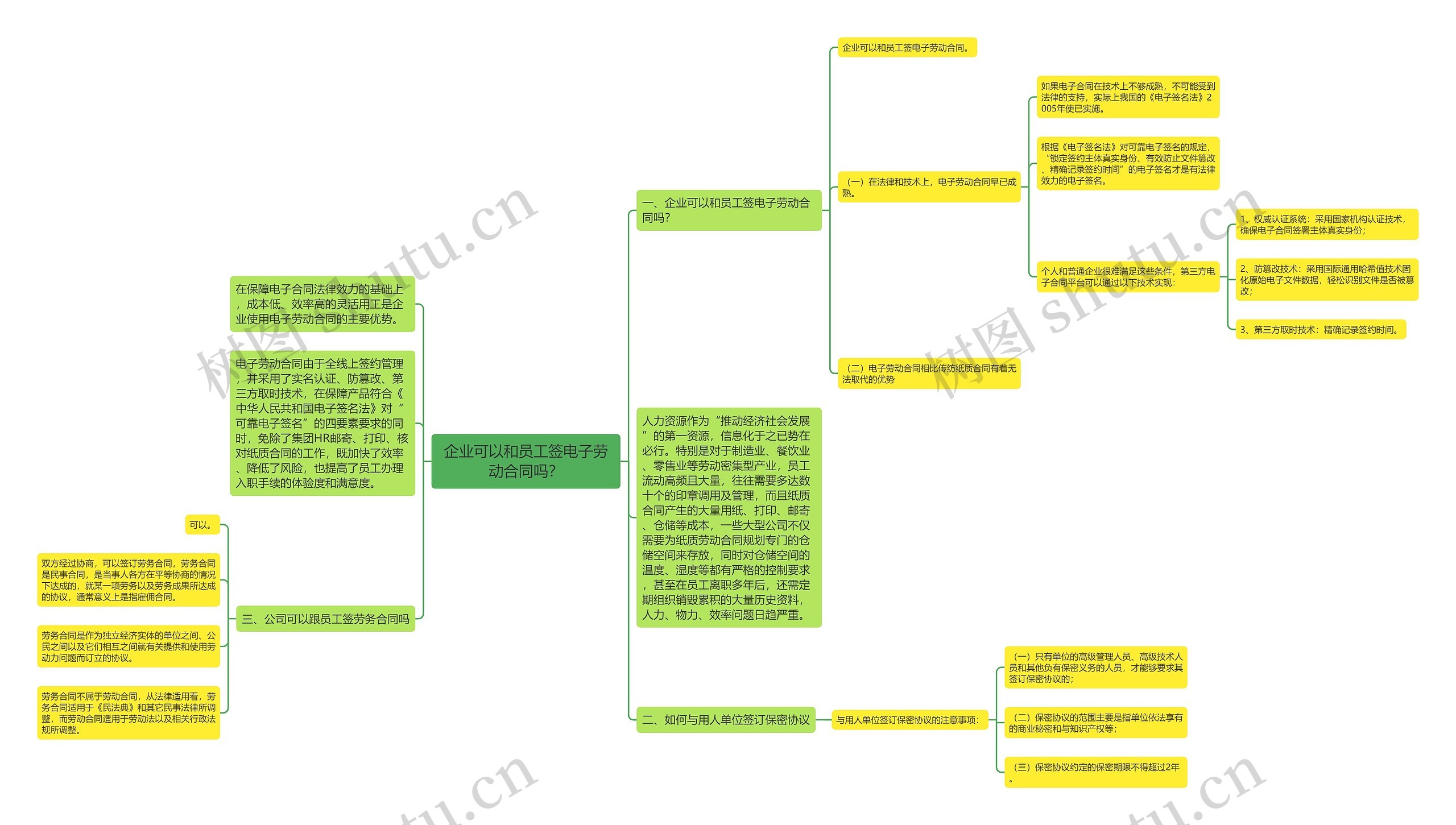 企业可以和员工签电子劳动合同吗? 企业可以和员工签电子劳动合同吗?