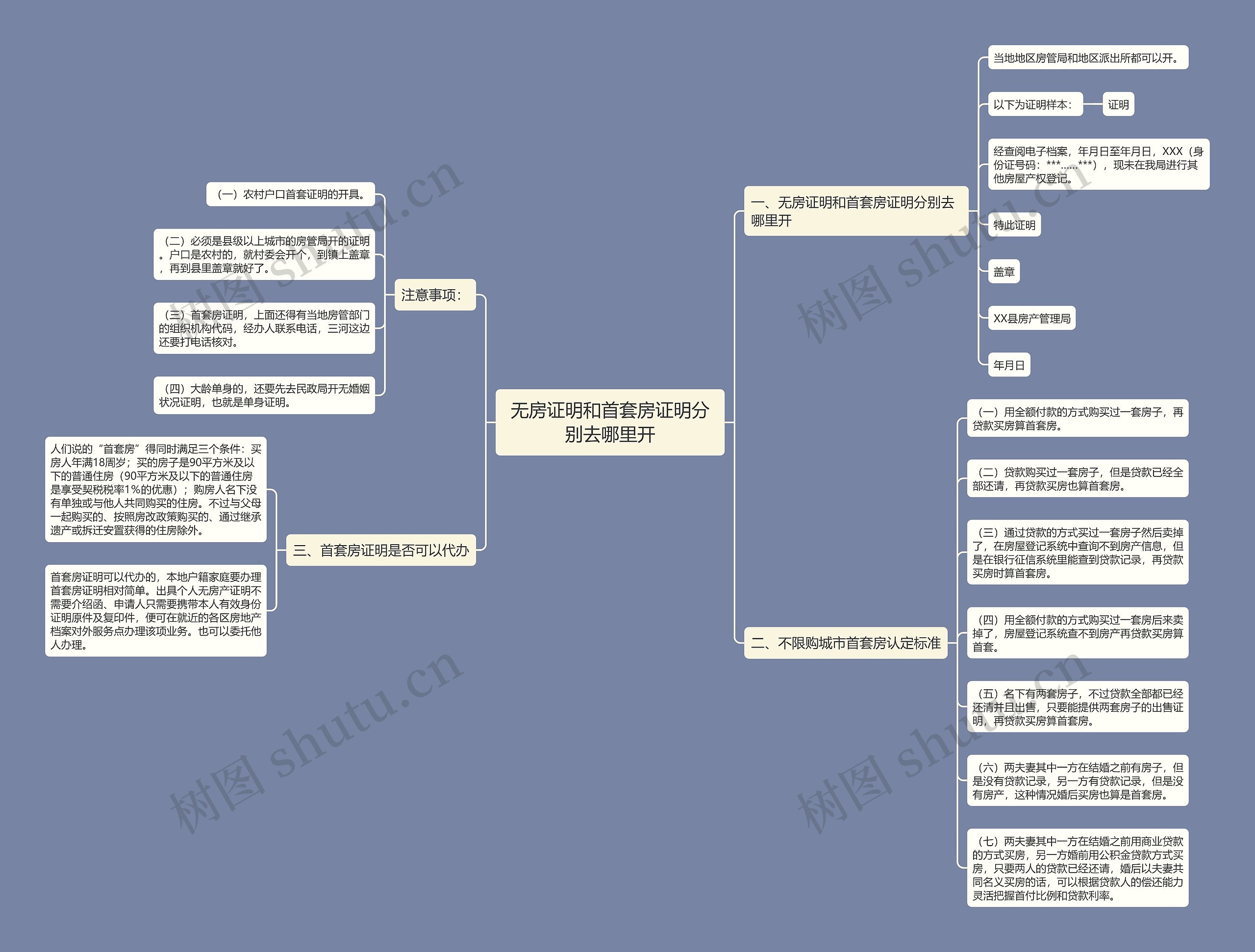 无房证明和首套房证明分别去哪里开