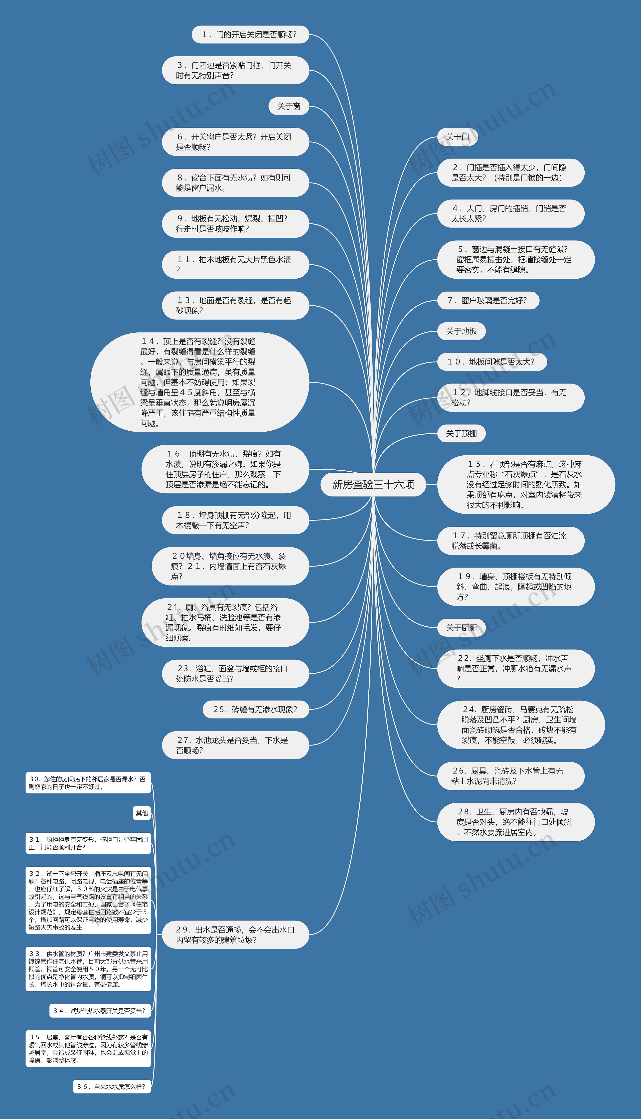 新房查验三十六项