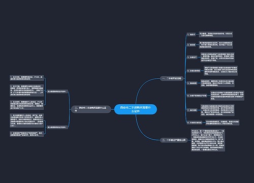 西安市二手房购买需要什么证件
