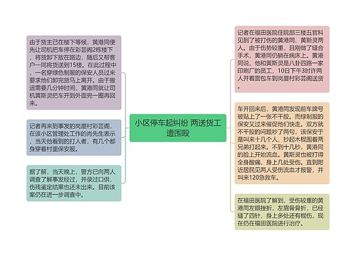 小区停车起纠纷 两送货工遭围殴