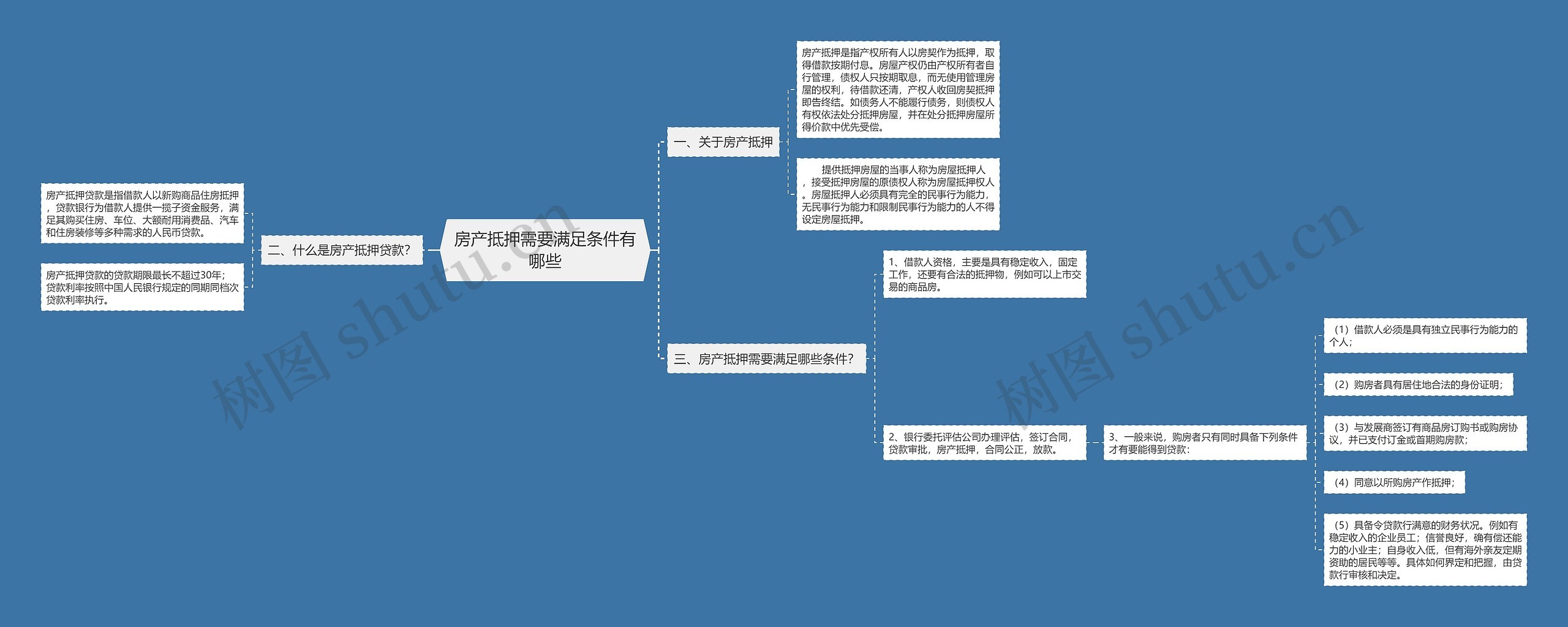 房产抵押需要满足条件有哪些思维导图