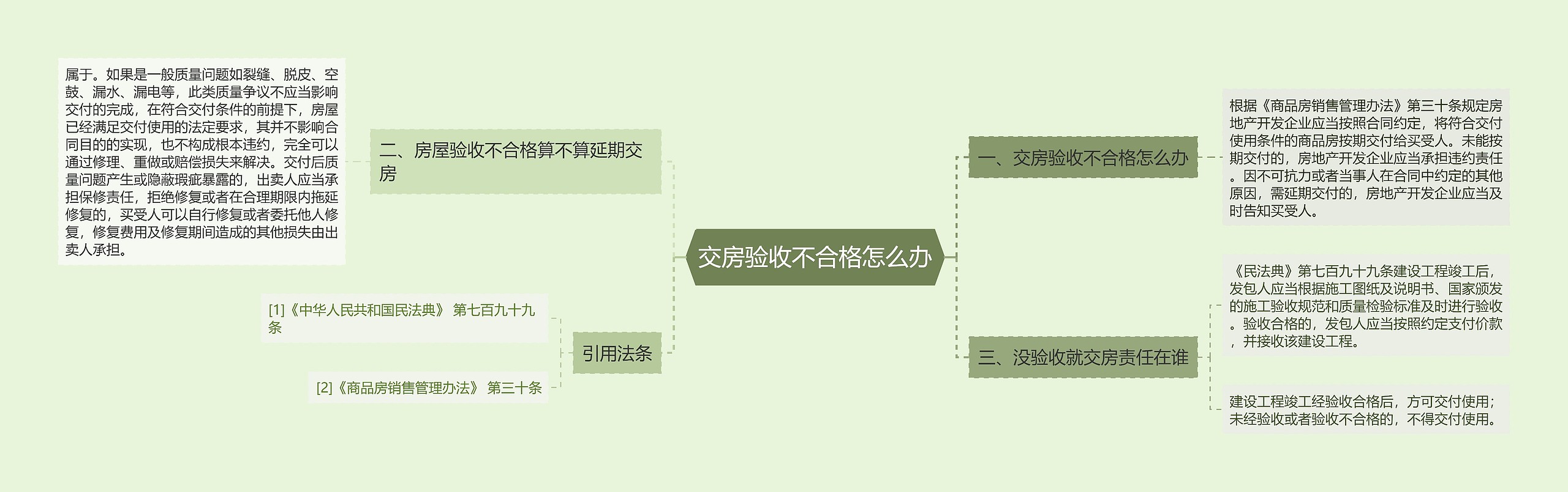 交房验收不合格怎么办 交房验收不合格怎么办