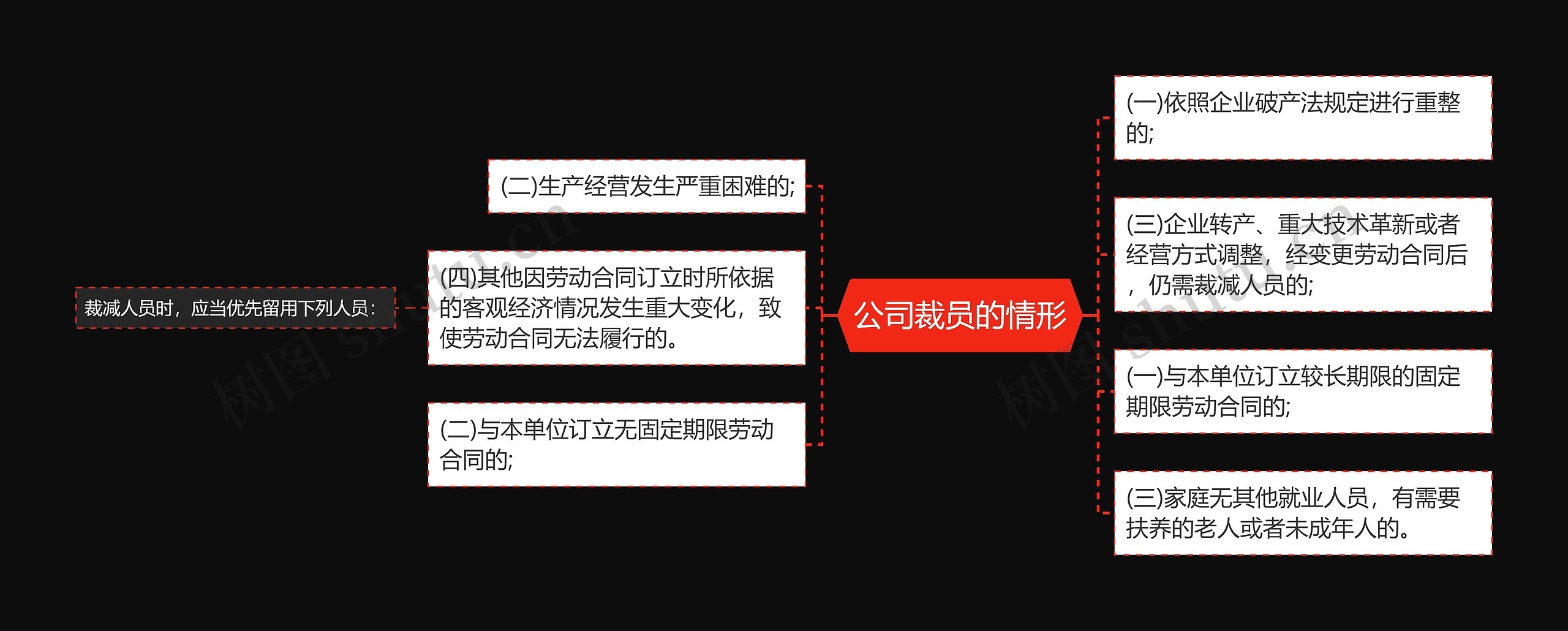 公司裁员的情形