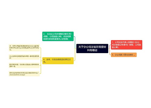 关于分公司注销所需要材料有哪些