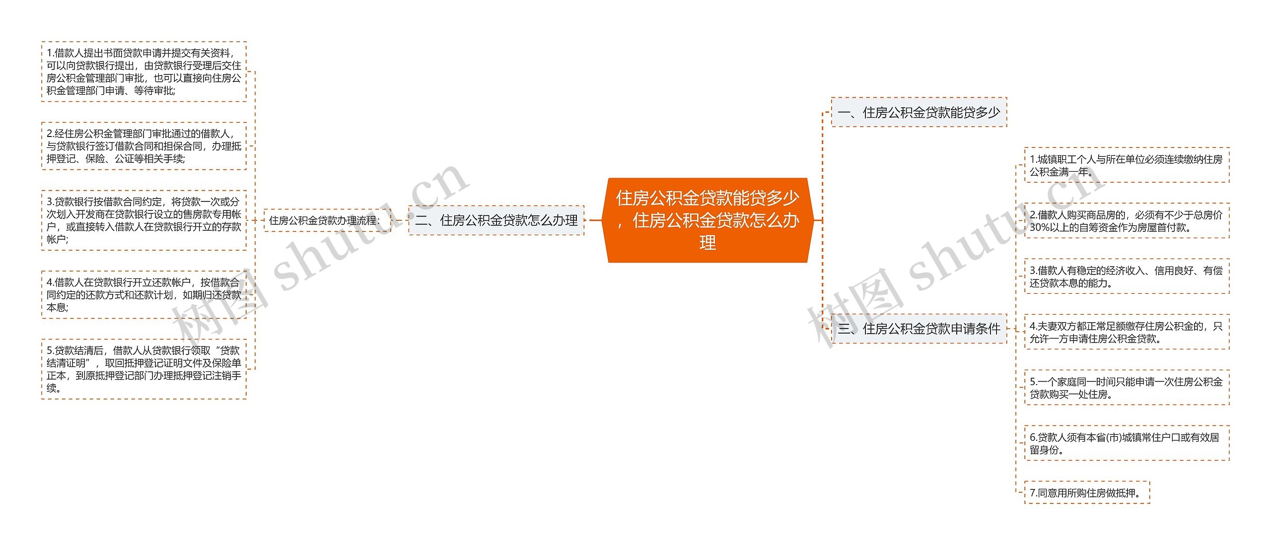 住房公积金贷款能贷多少，住房公积金贷款怎么办理