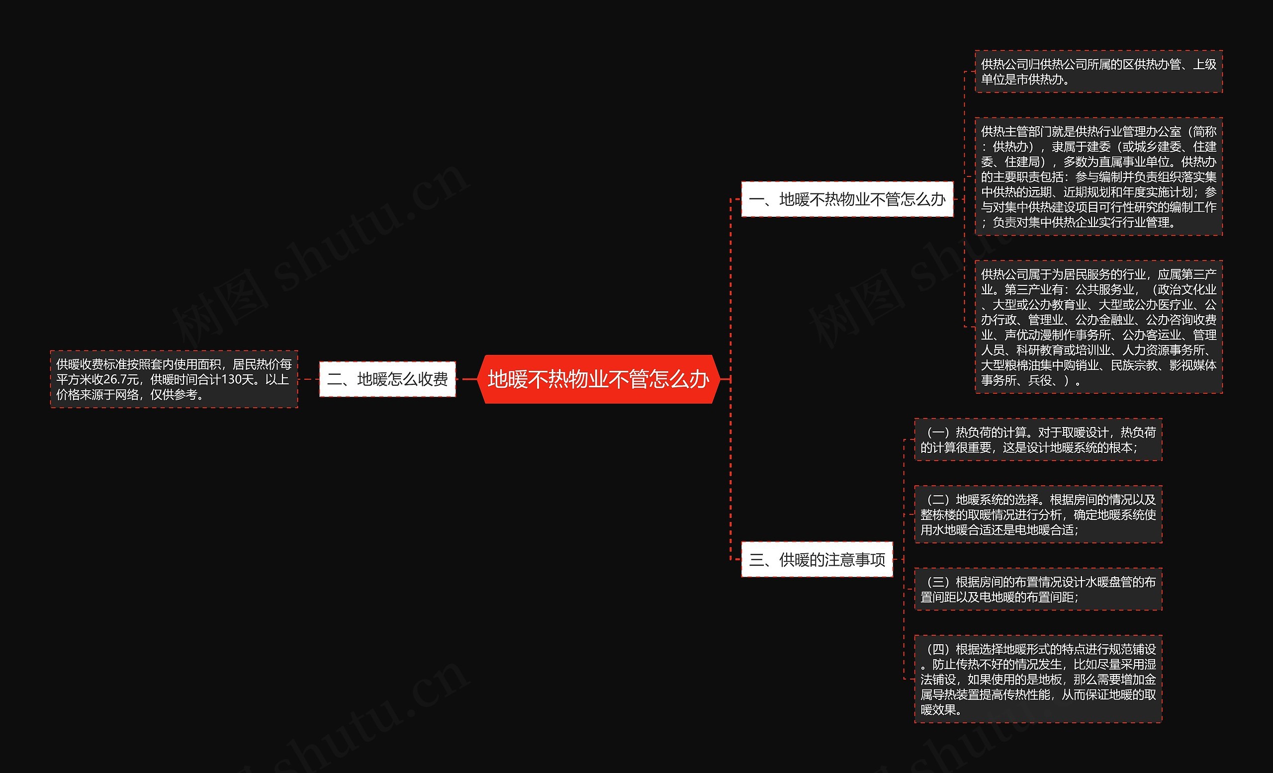 地暖不热物业不管怎么办思维导图