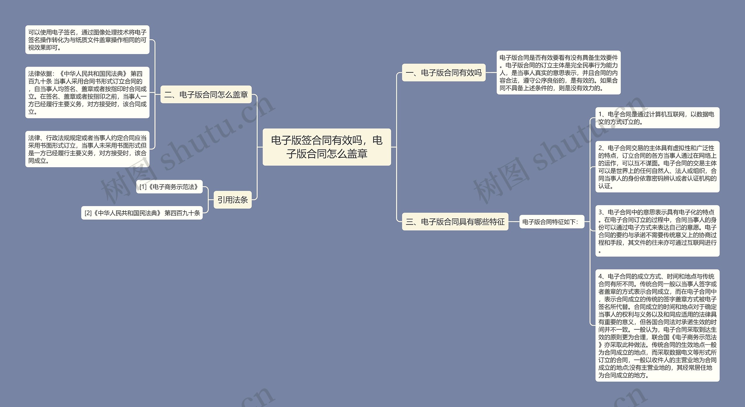 电子版签合同有效吗，电子版合同怎么盖章思维导图